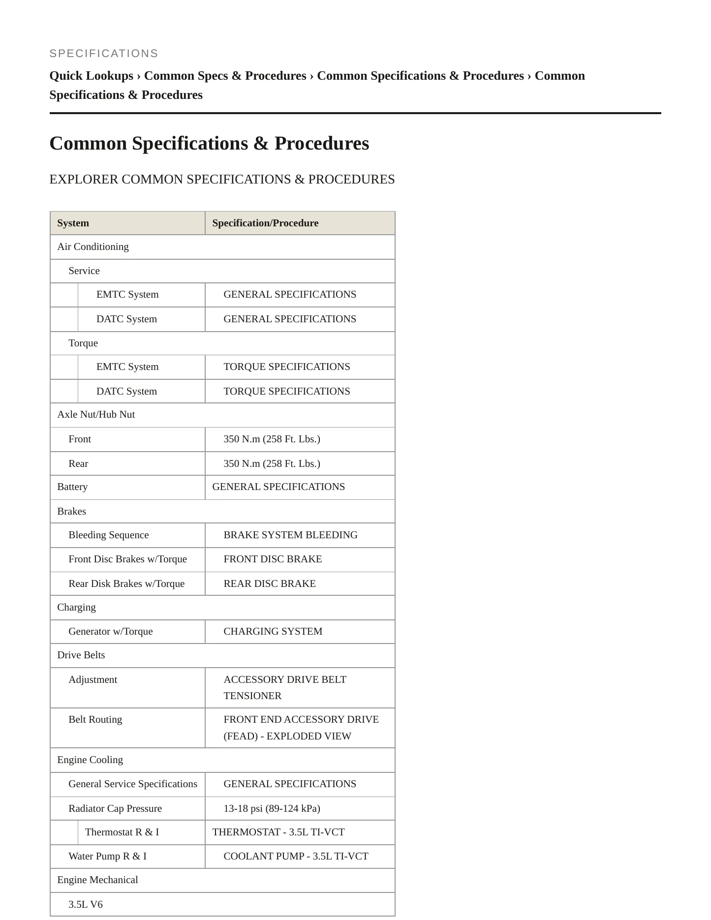 2011 Ford Explorer Service and Repair Manual preview page 2