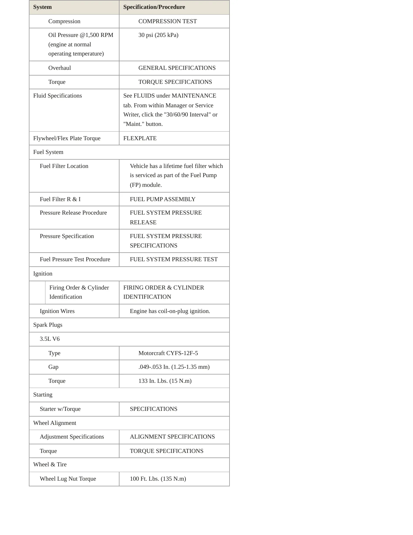 2011 Ford Explorer Service and Repair Manual preview page 3