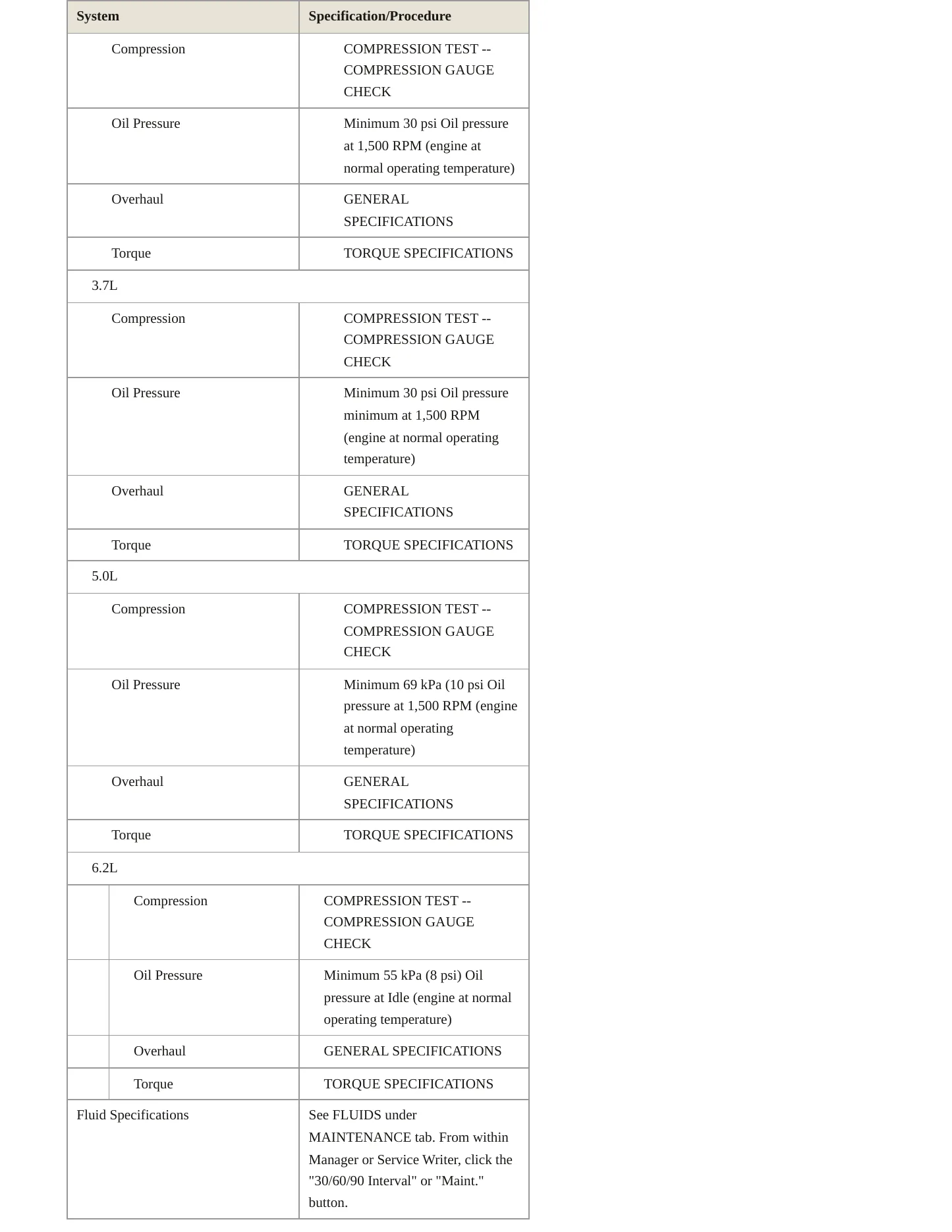2011 Ford F-150 Service and Repair Manual preview page 3