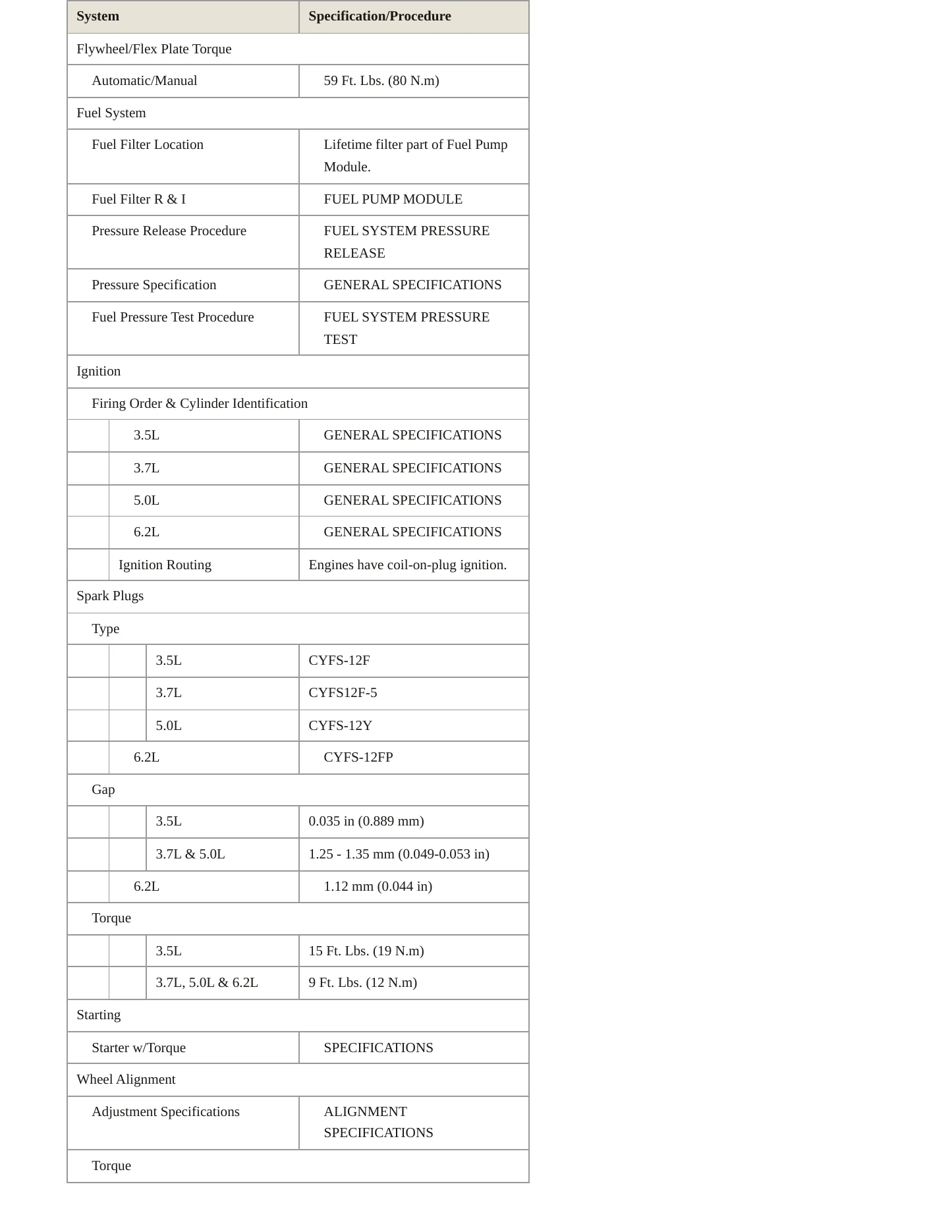 2011 Ford F-150 Service and Repair Manual preview page 4