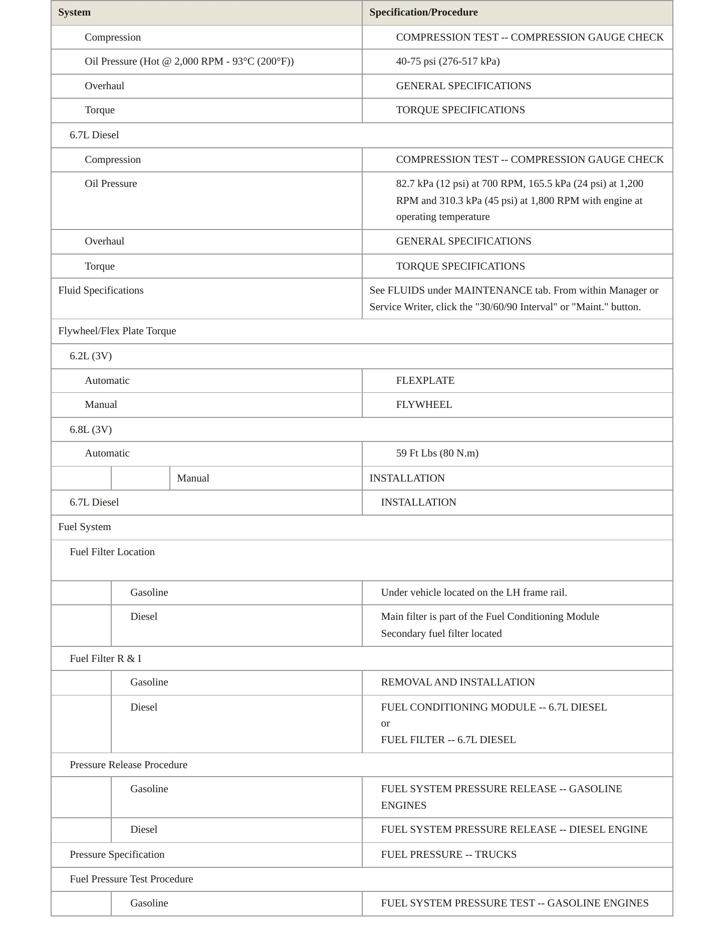 2011 Ford F-550 Super Duty service manual page 3