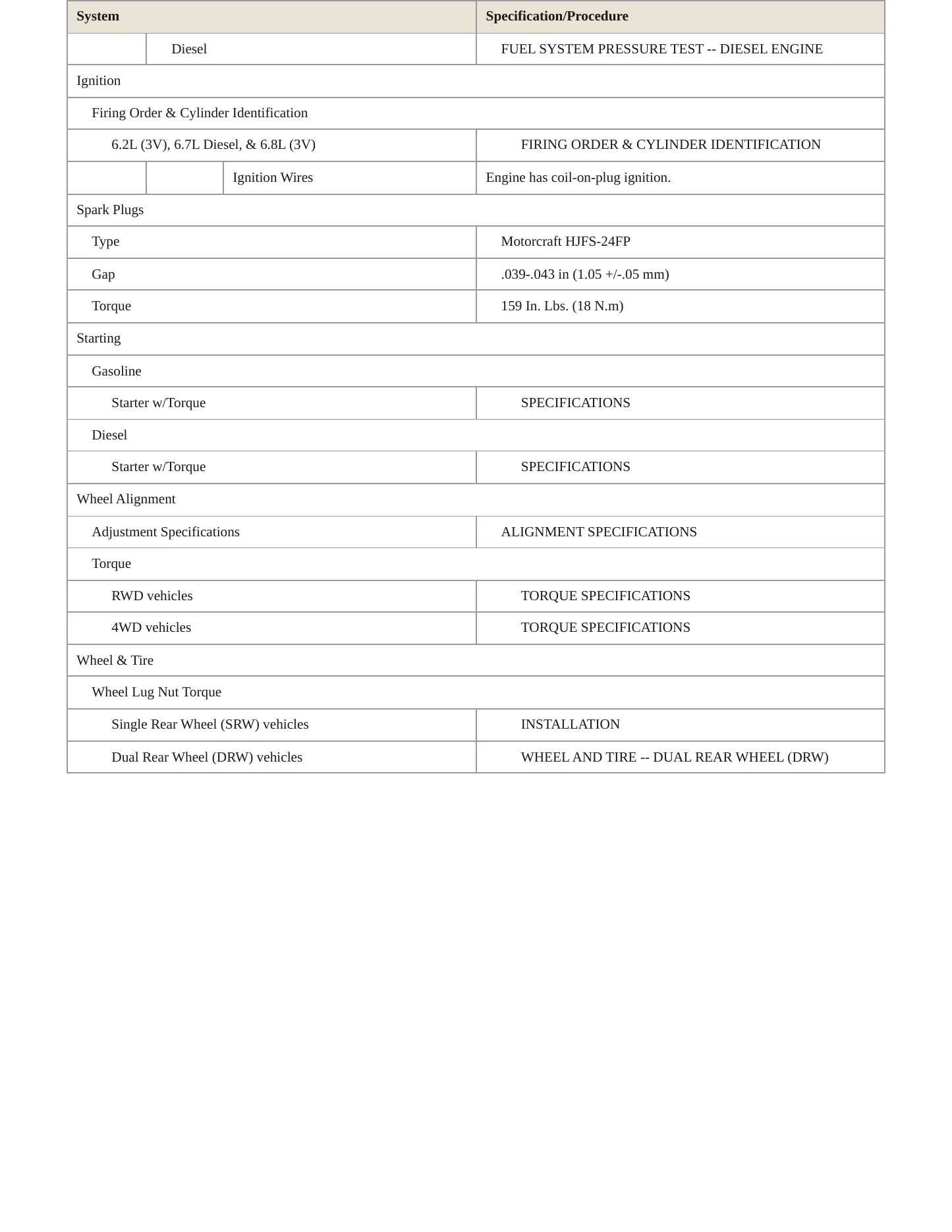 2011 Ford F-550 Super Duty service manual page 4