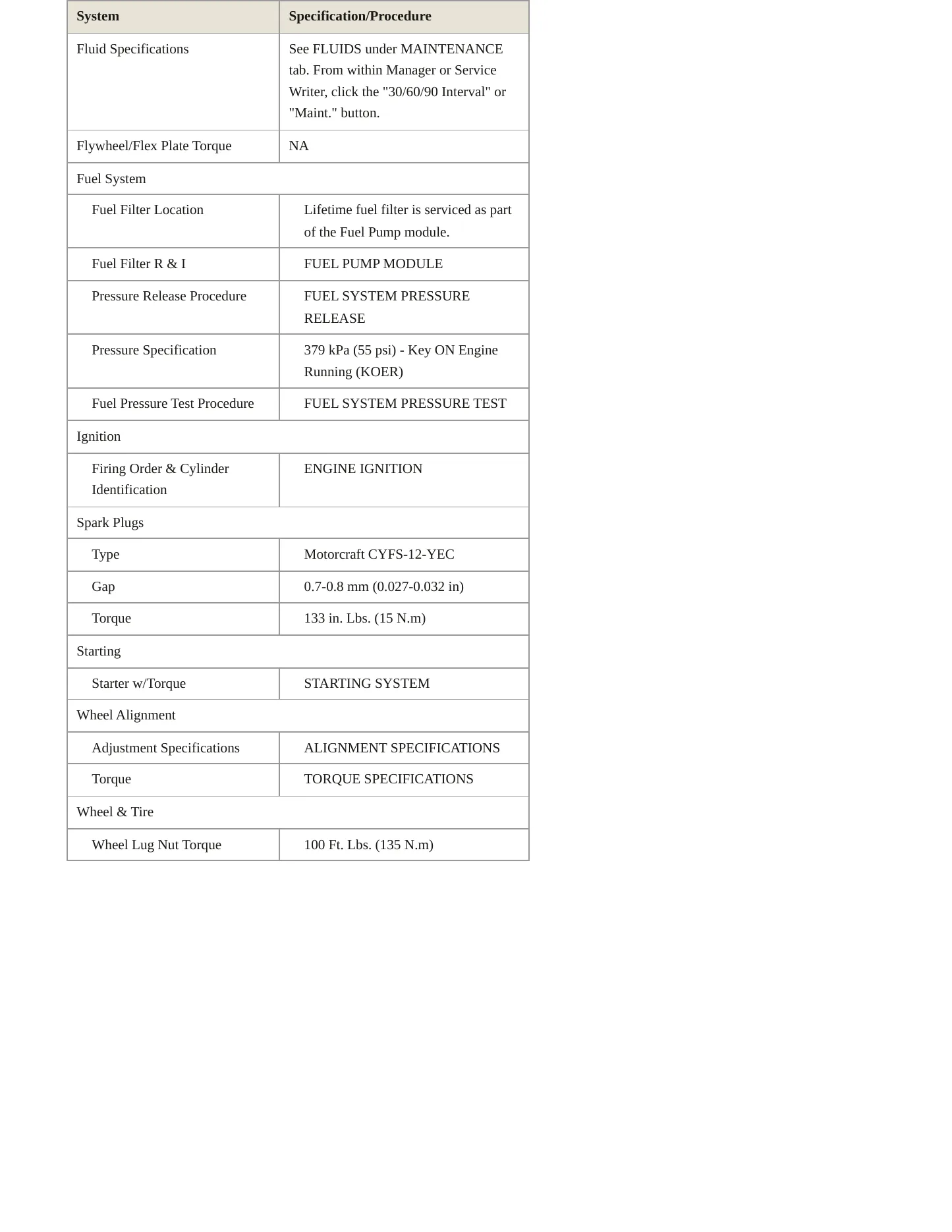 2011 Ford Fiesta service manual page 3