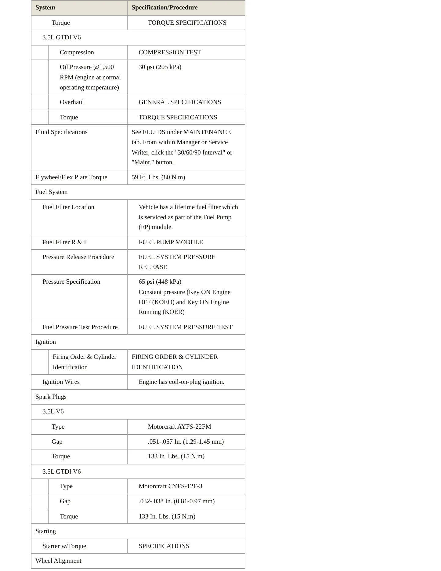 2011 Ford Flex service manual page 3