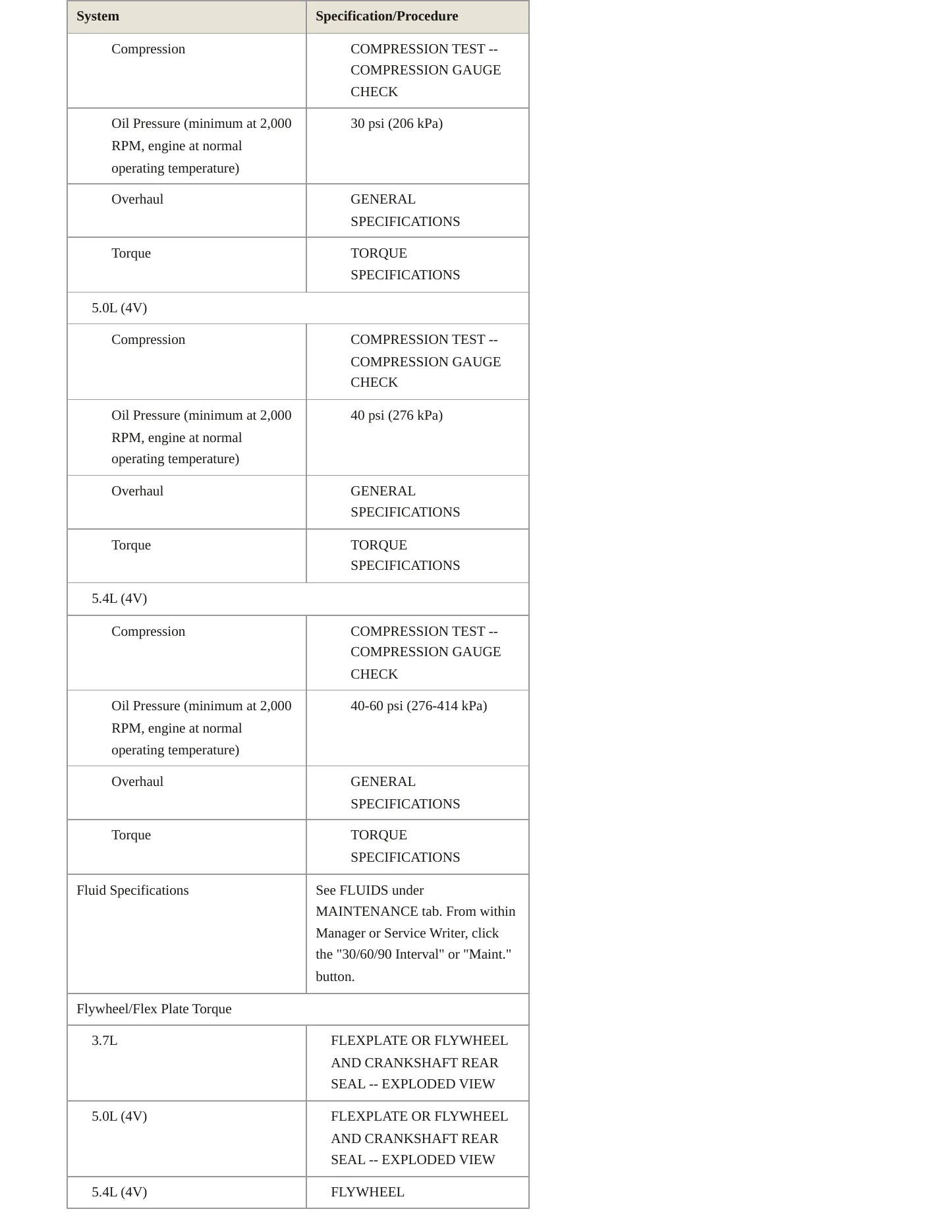 2011 Ford Mustang Service and Repair Manual preview page 3