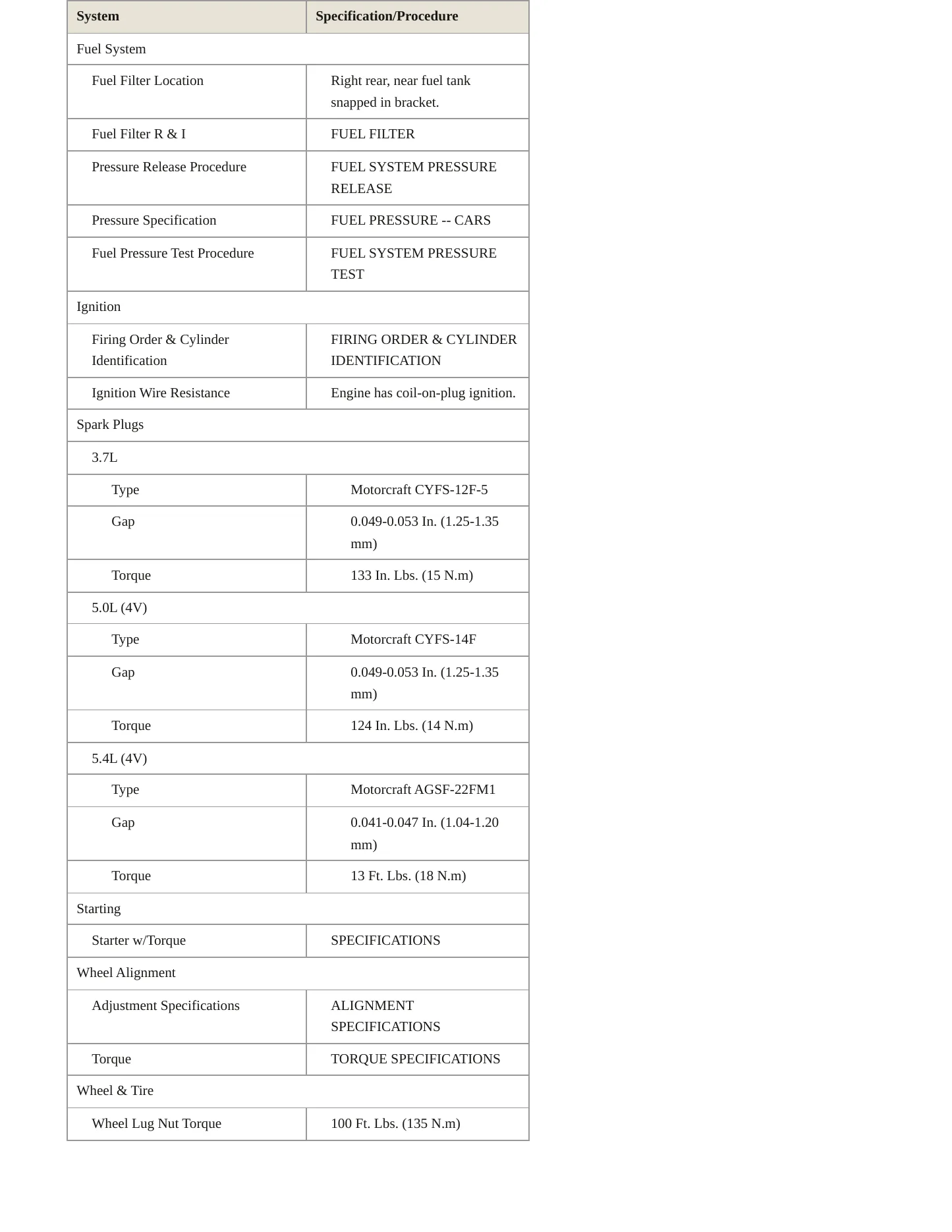 2011 Ford Mustang Service and Repair Manual preview page 4
