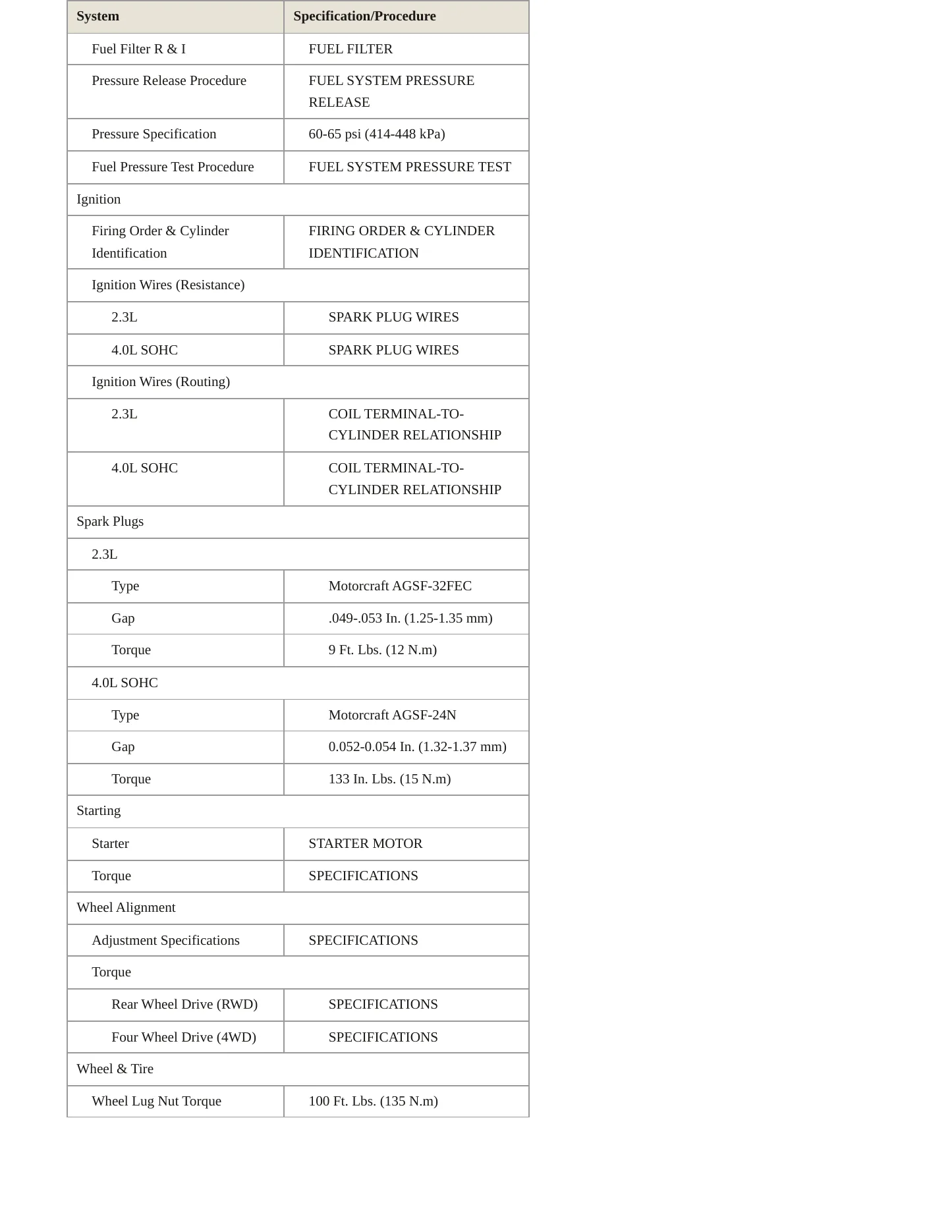 2011 Ford Ranger Service and Repair Manual preview page 4