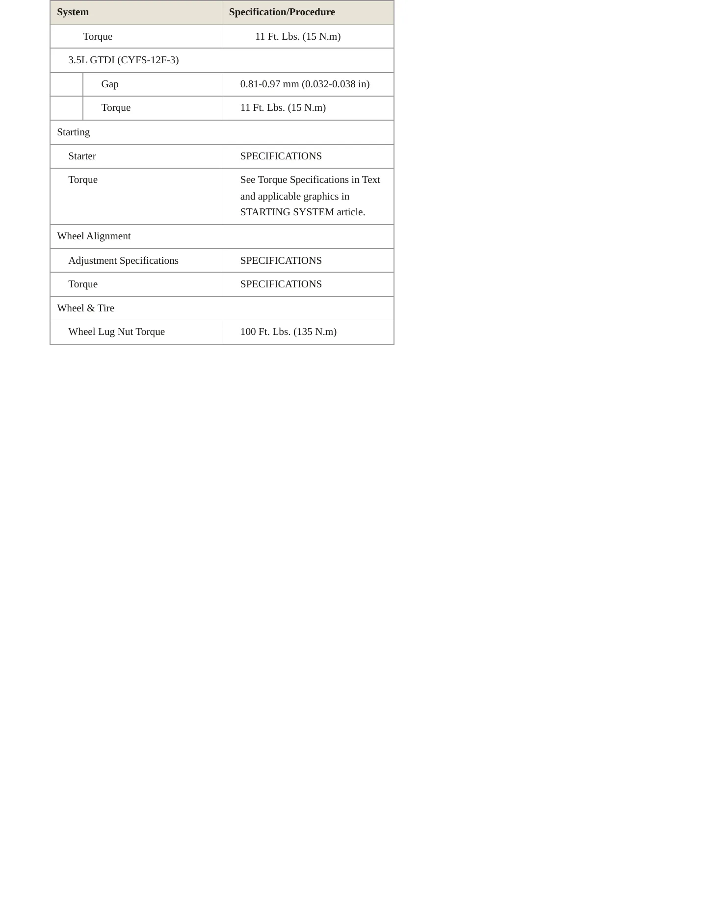 2011 Ford Taurus service manual page 4