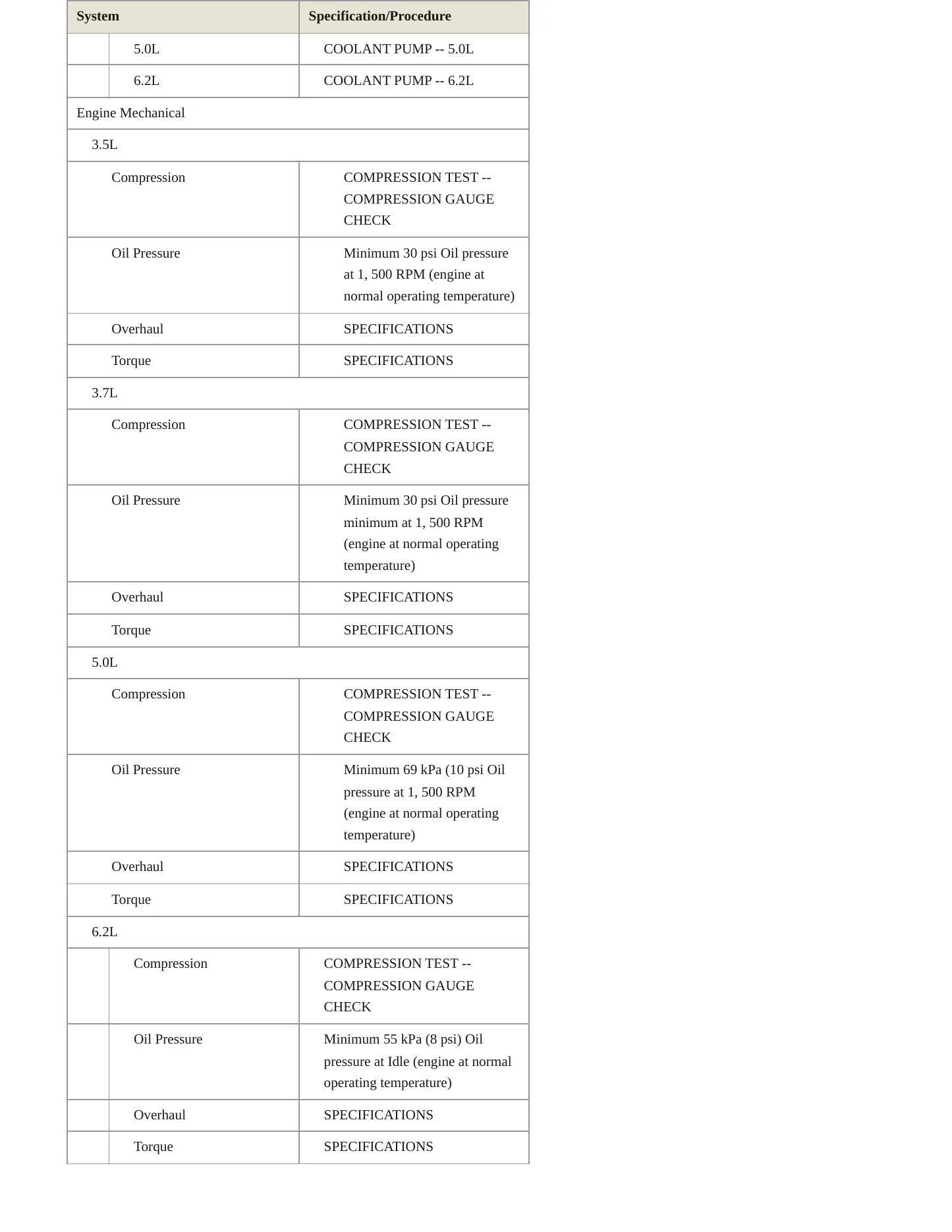 2012 Ford E-150 Service and Repair Manual preview page 3