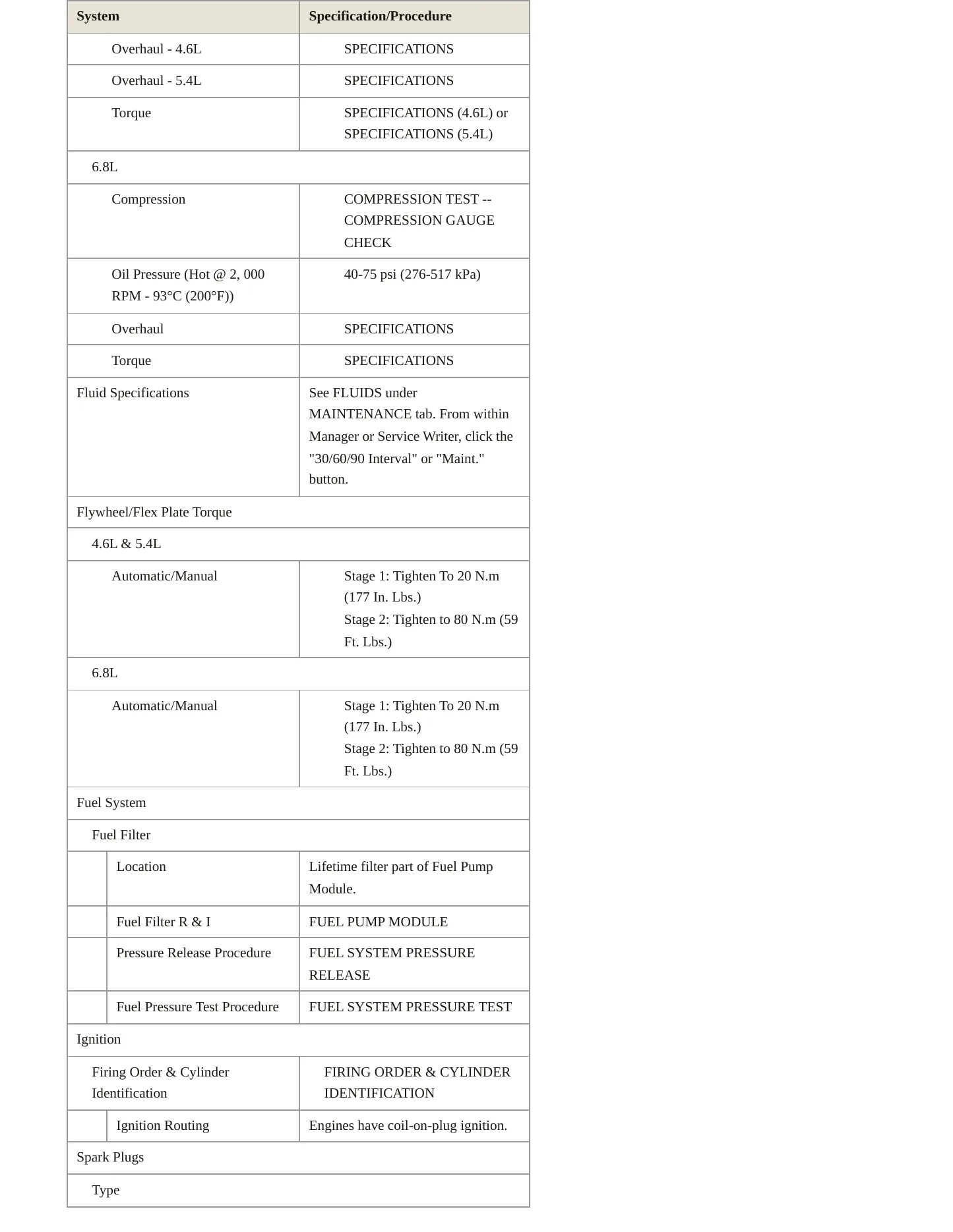 2012 Ford Econoline Van service manual page 3