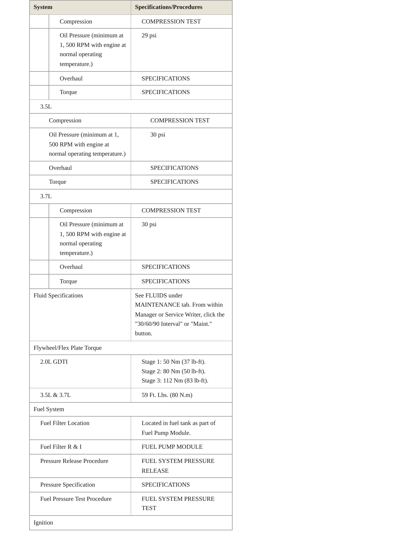 2012 Ford Edge Service and Repair Manual preview page 3