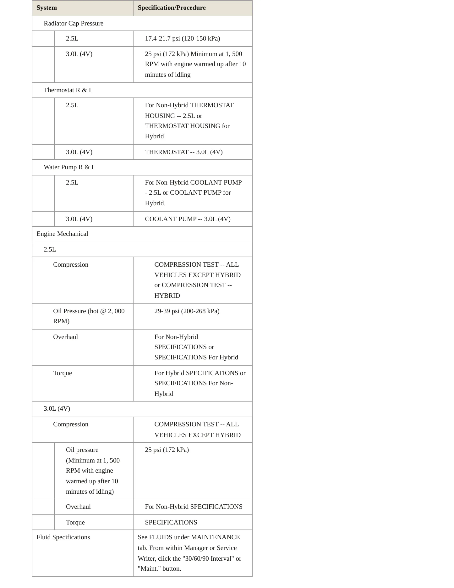 2012 Ford Escape Service and Repair Manual preview page 3