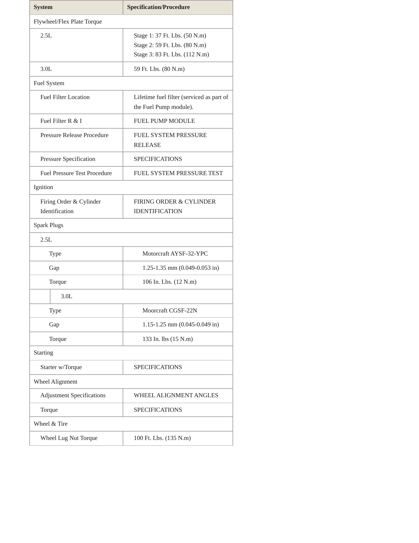 2012 Ford Escape Service and Repair Manual preview page 4