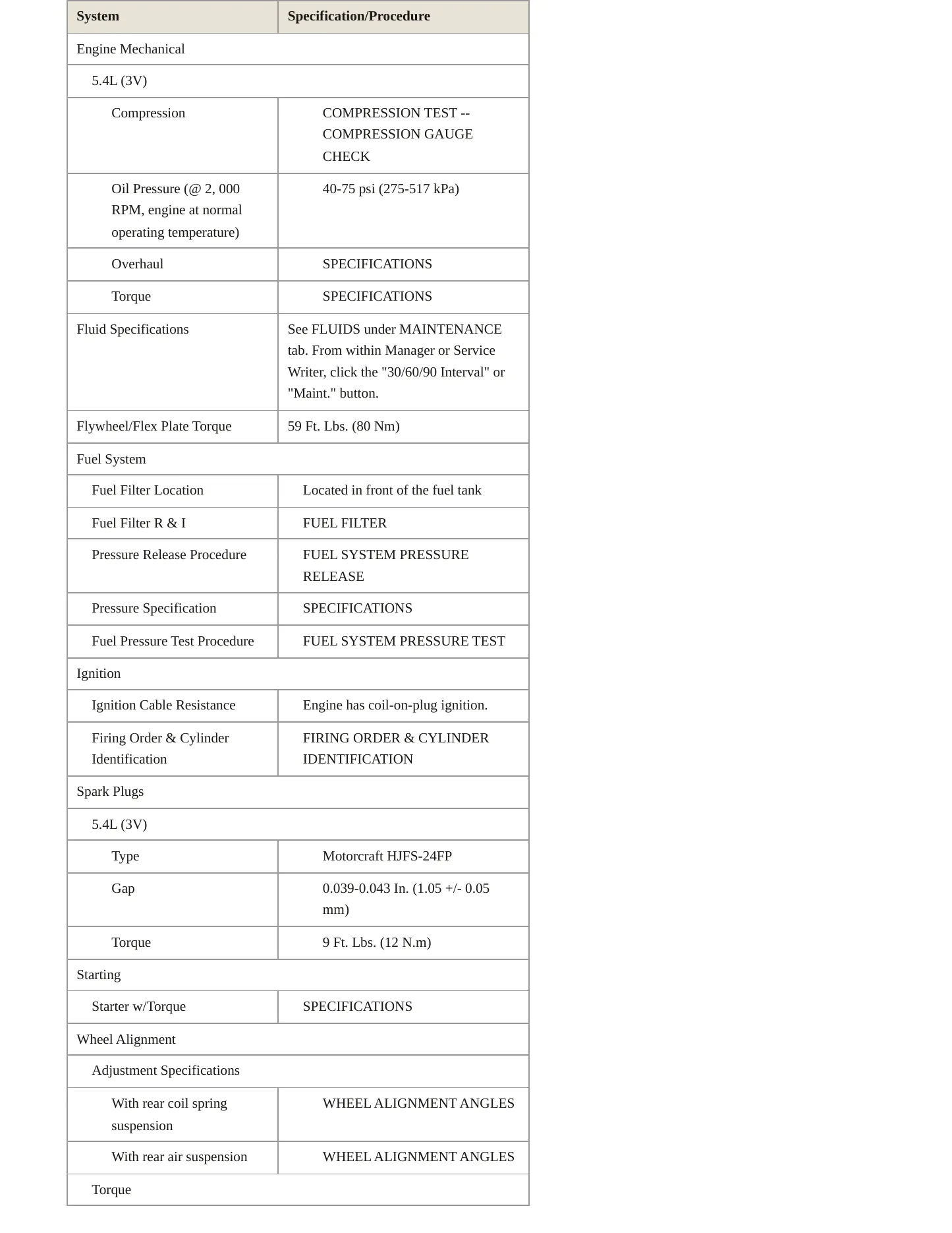 2012 Ford Expedition Service and Repair Manual preview page 3