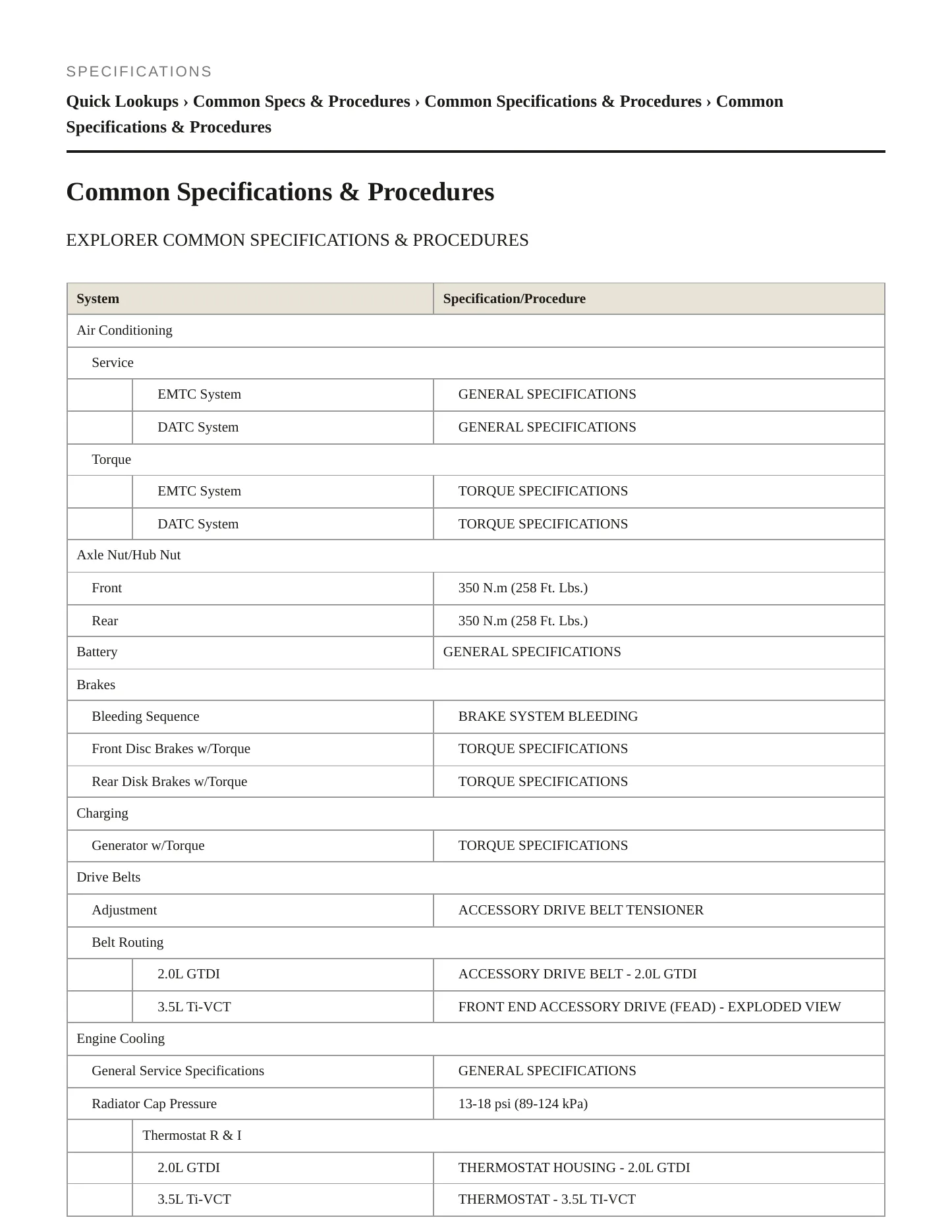 2012 Ford Explorer Service and Repair Manual preview page 2