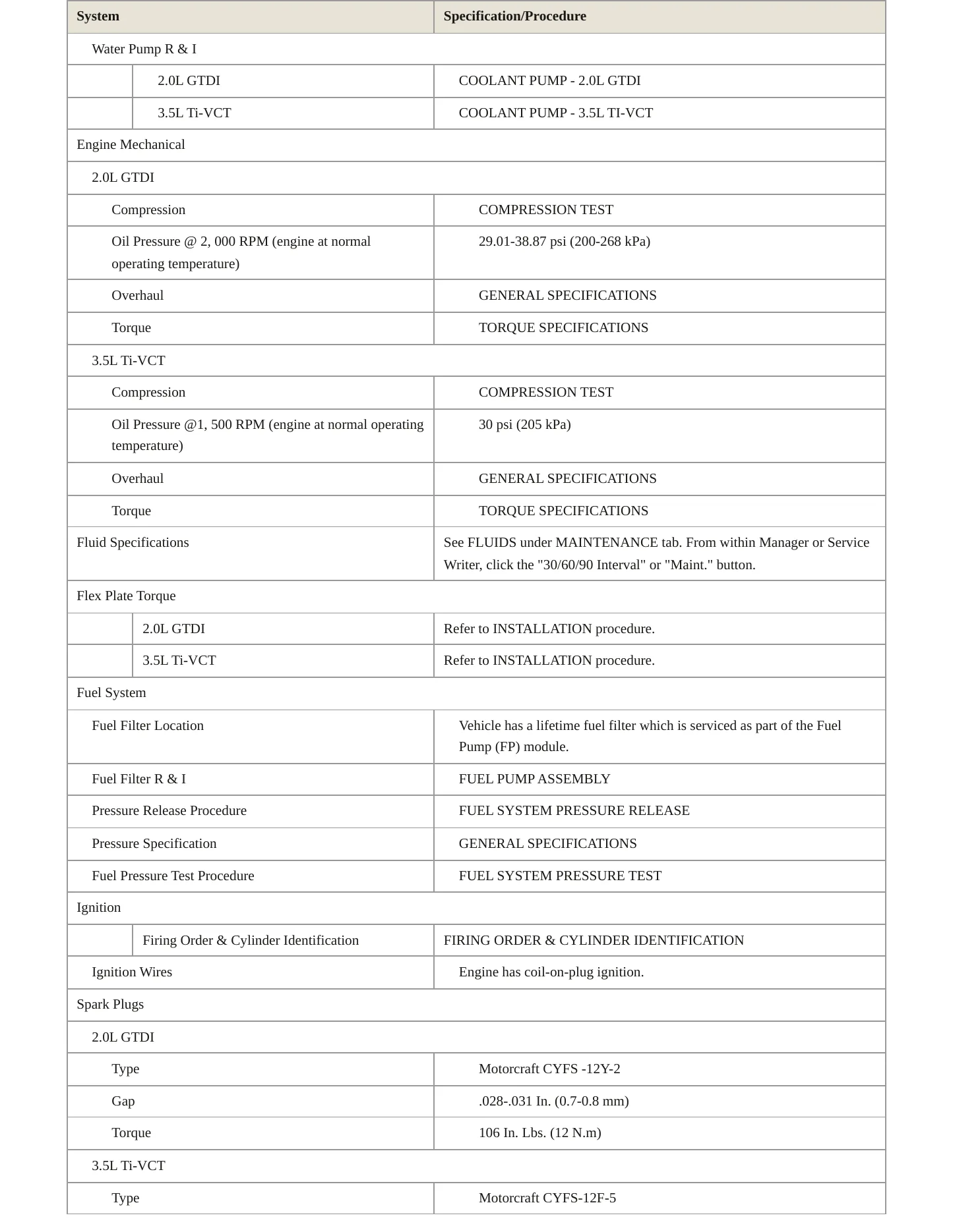 2012 Ford Explorer Service and Repair Manual preview page 3
