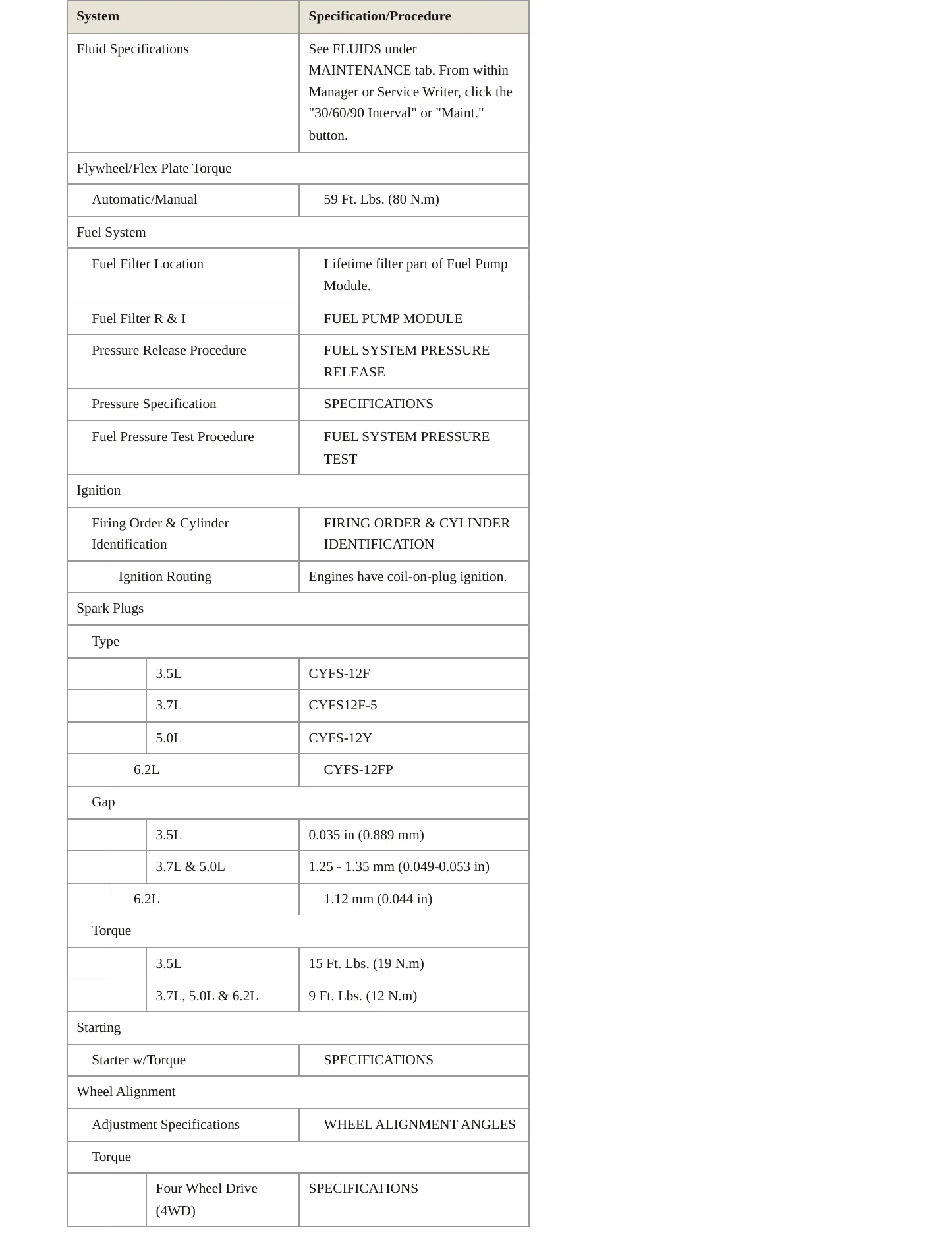 2012 Ford F-150 Service and Repair Manual preview page 4
