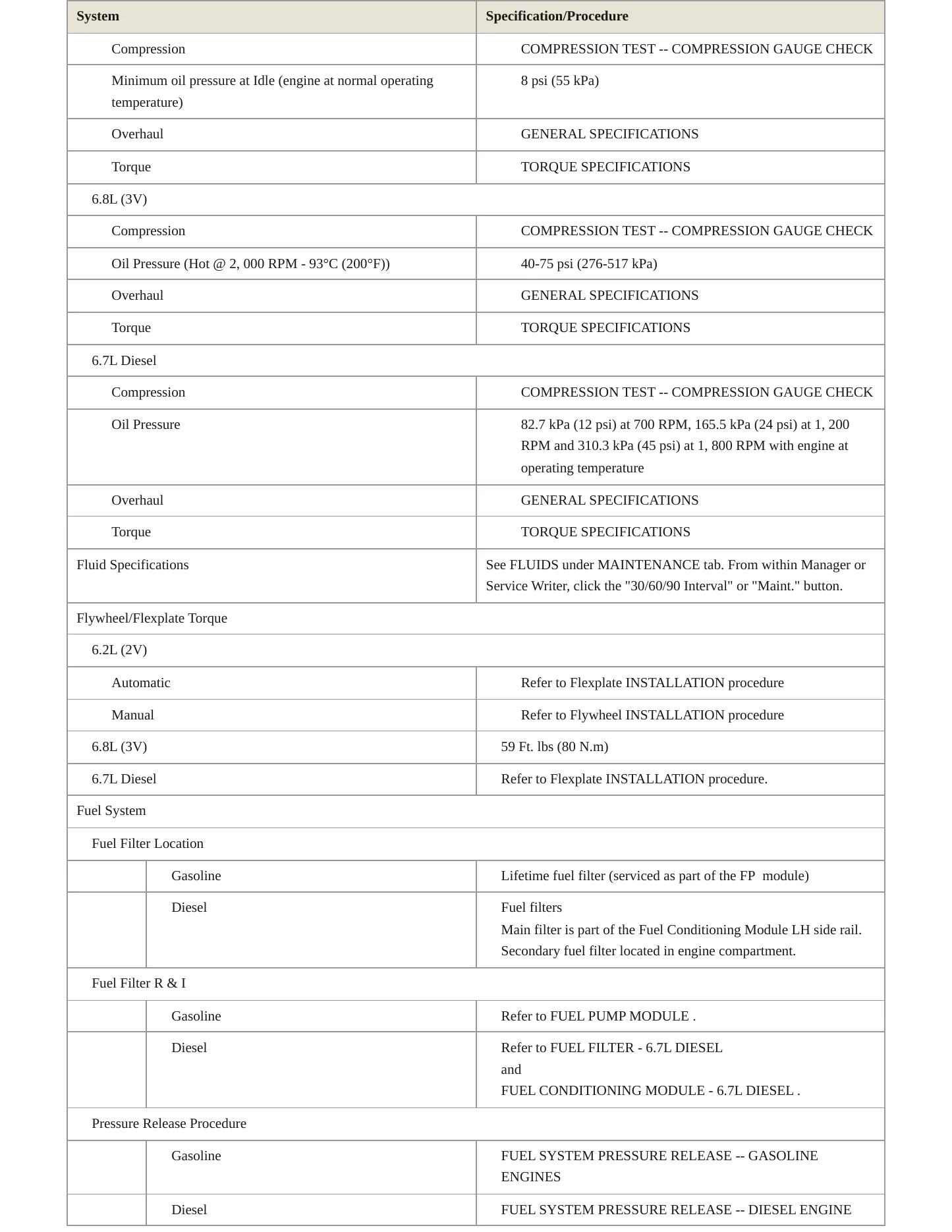 2012 Ford F-350 service manual page 3