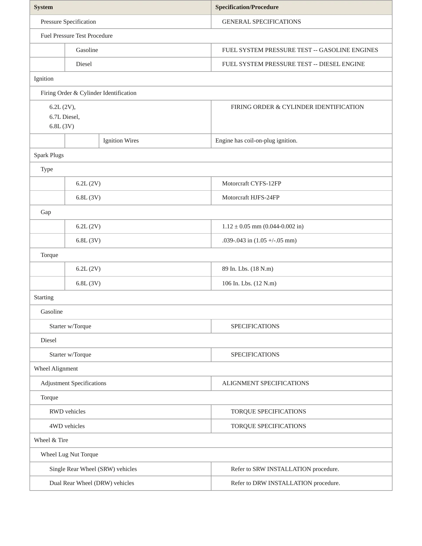 2012 Ford F-350 service manual page 4