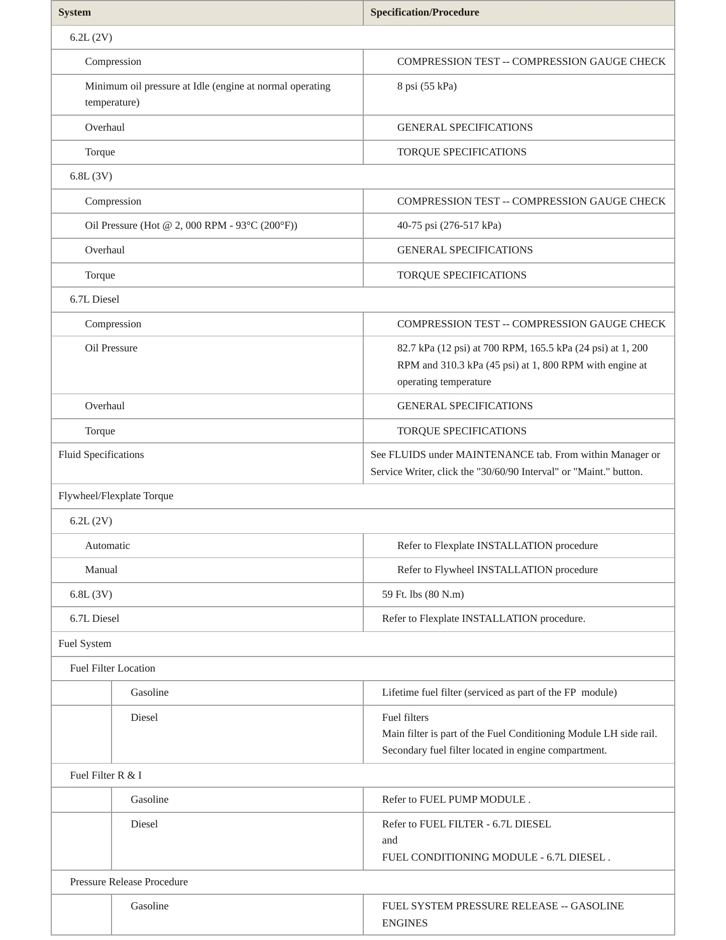 2012 Ford F-550 Super Duty service manual page 3