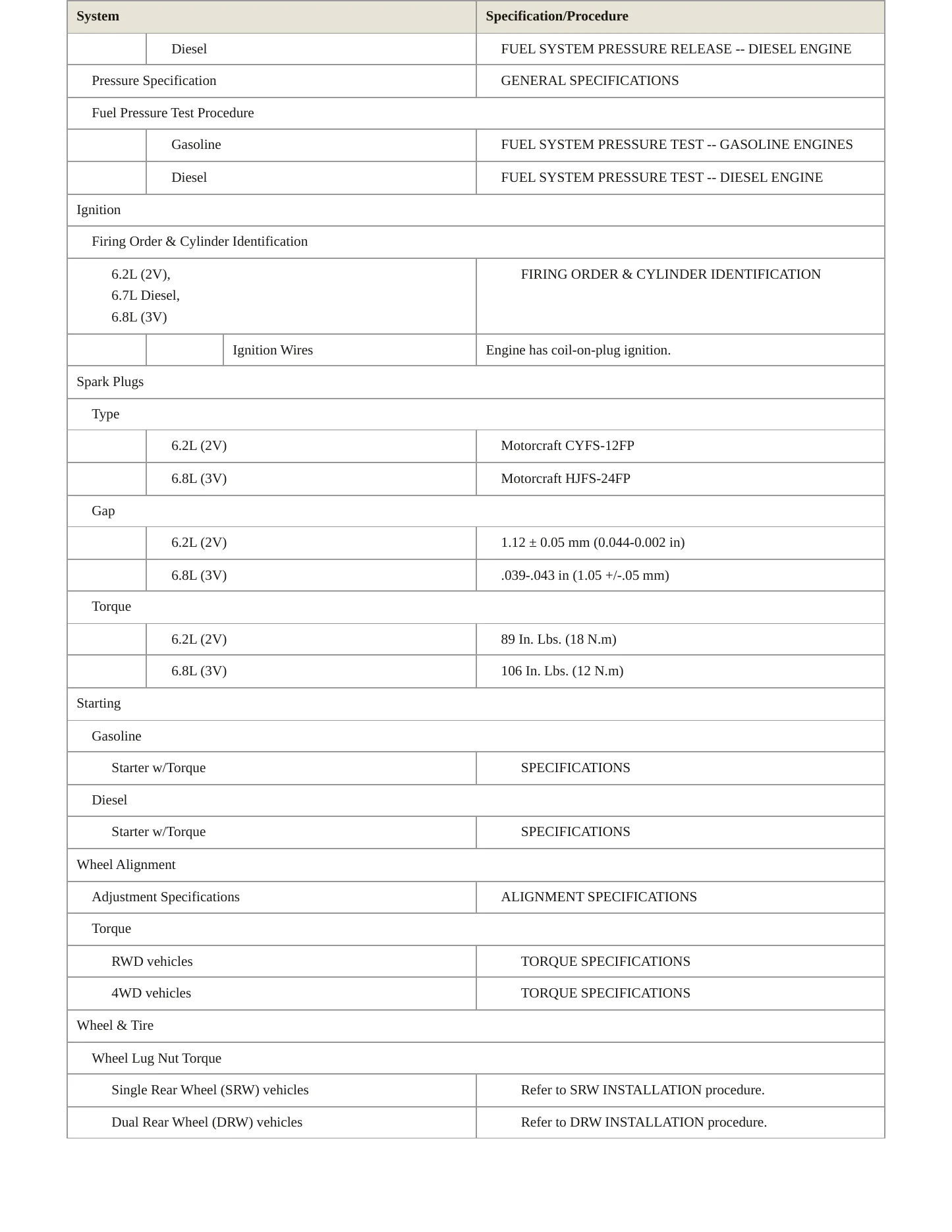 2012 Ford F-550 Super Duty service manual page 4