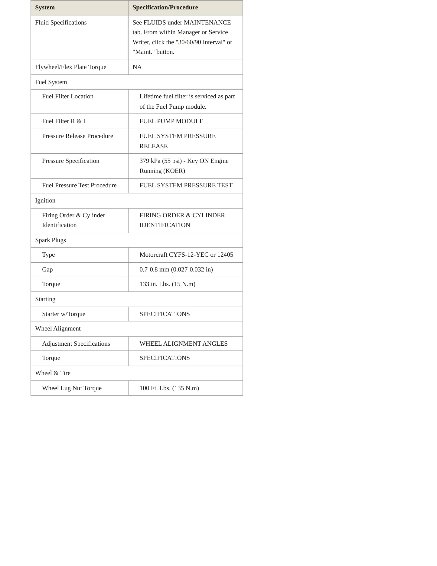 2012 Ford Fiesta service manual page 3