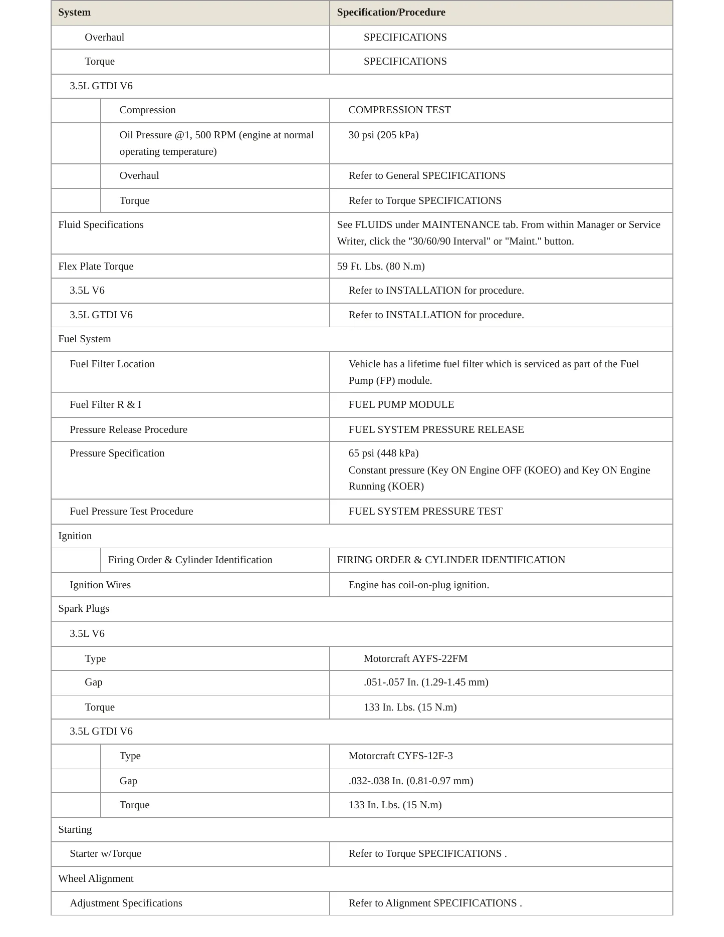 2012 Ford Flex service manual page 3