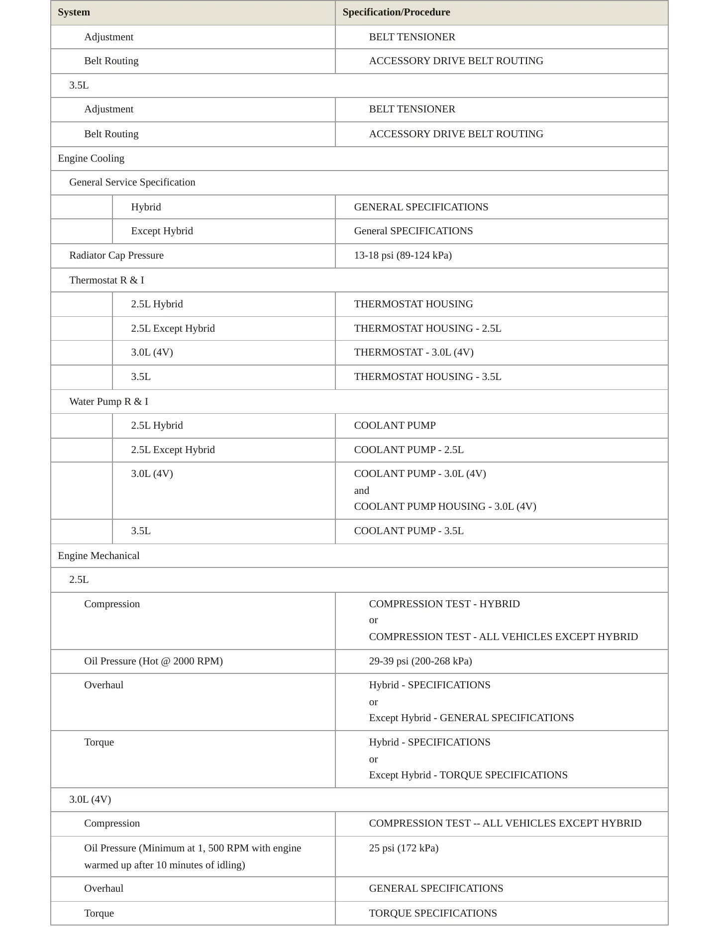2012 Ford Fusion Service and Repair Manual preview page 3