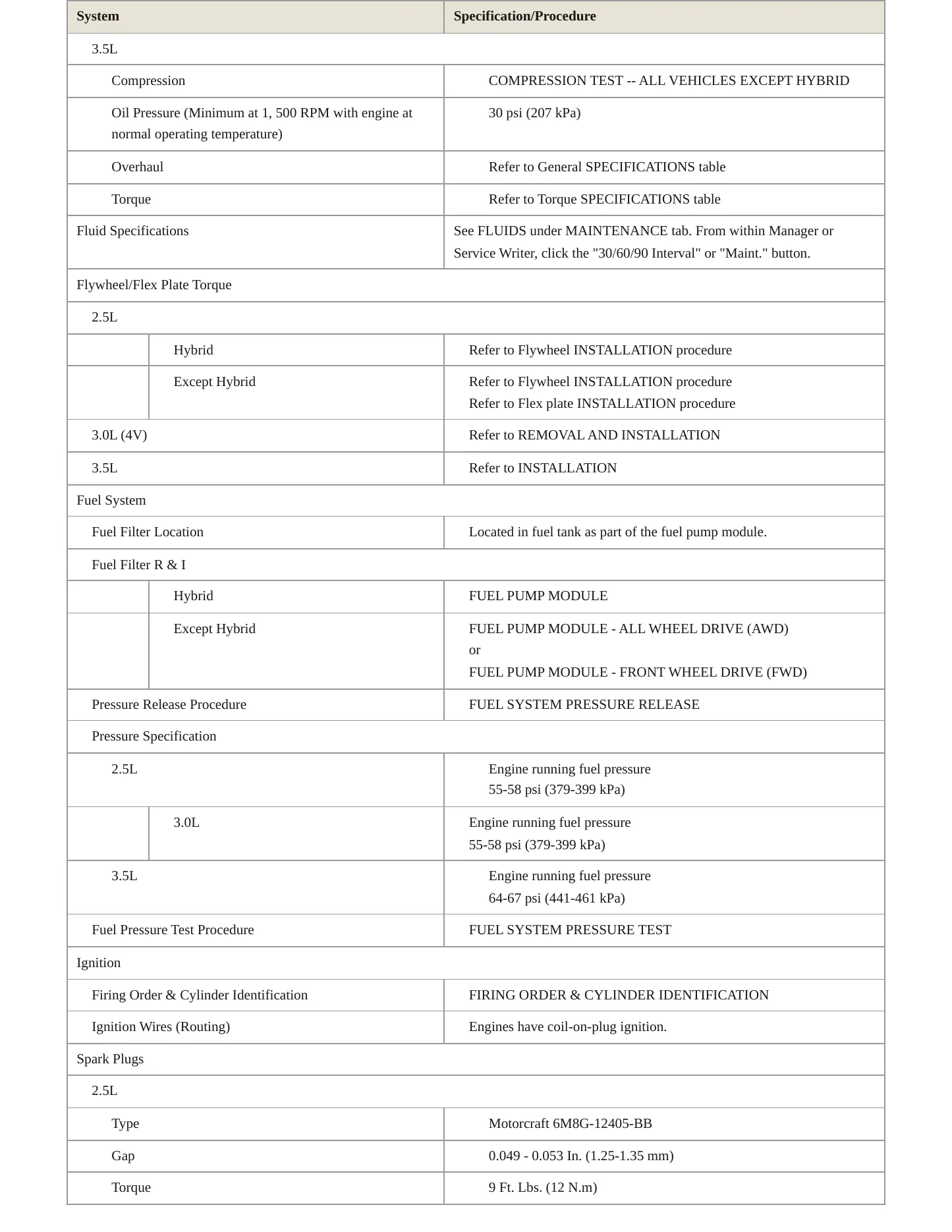2012 Ford Fusion Service and Repair Manual preview page 4