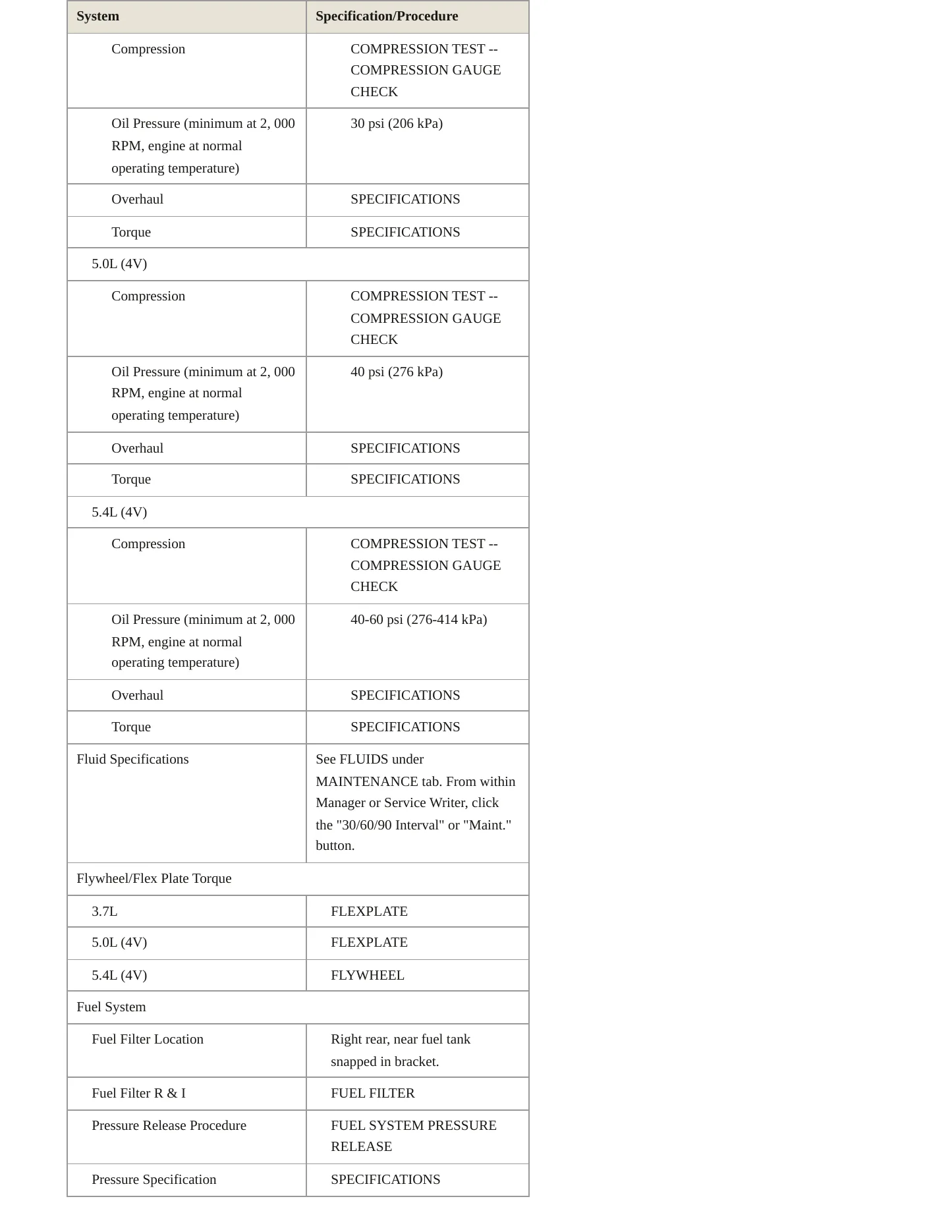 2012 Ford Mustang Service and Repair Manual preview page 3