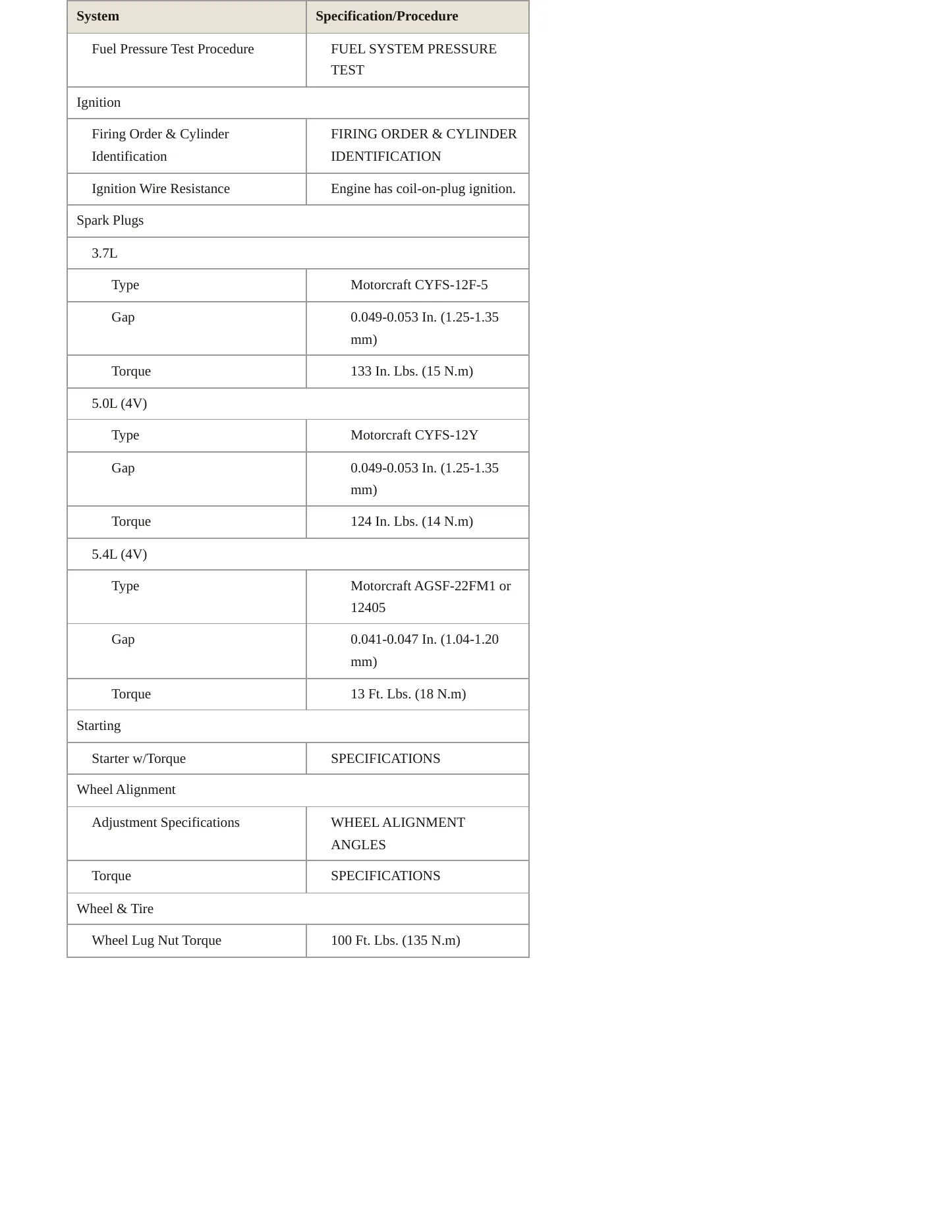 2012 Ford Mustang Service and Repair Manual preview page 4