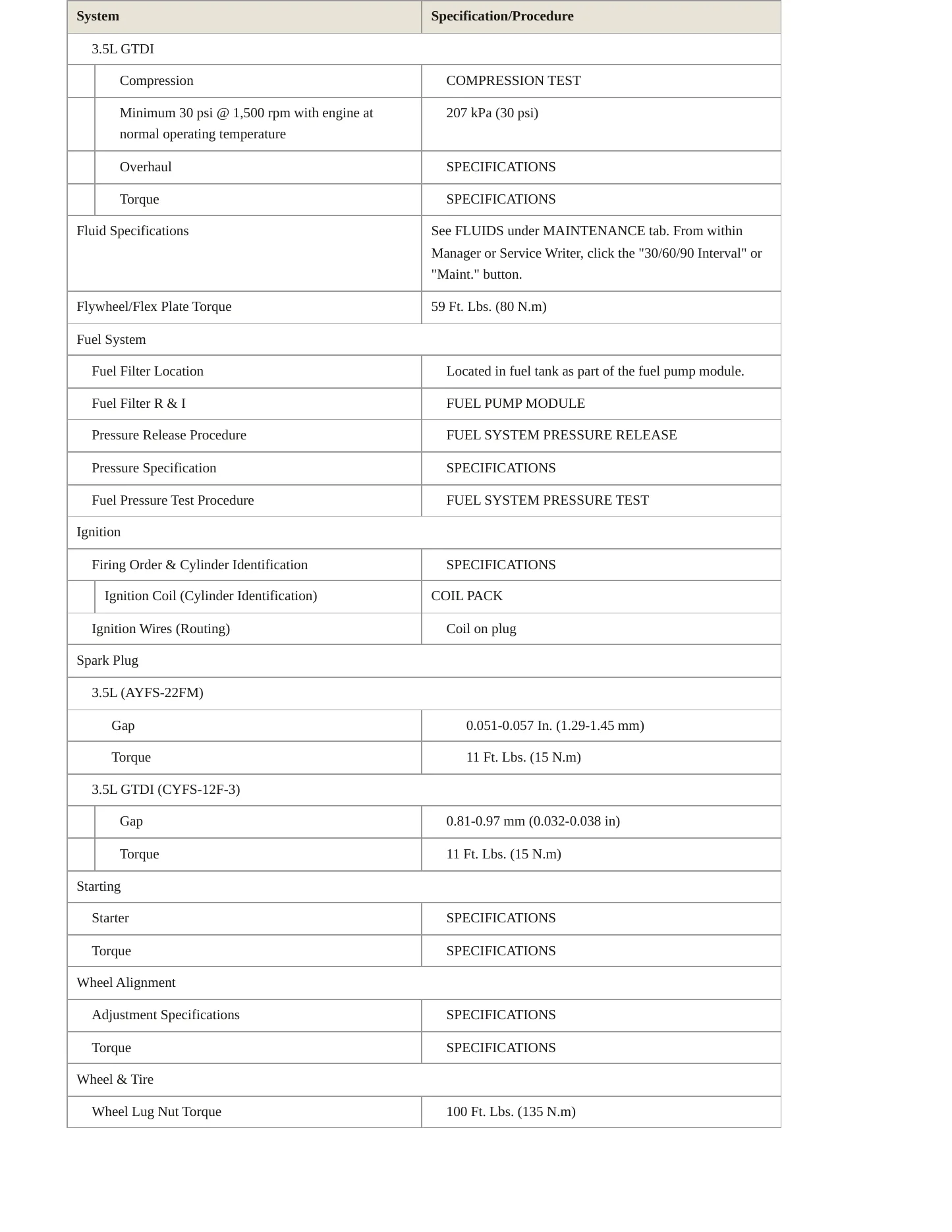 2012 Ford Taurus service manual page 3