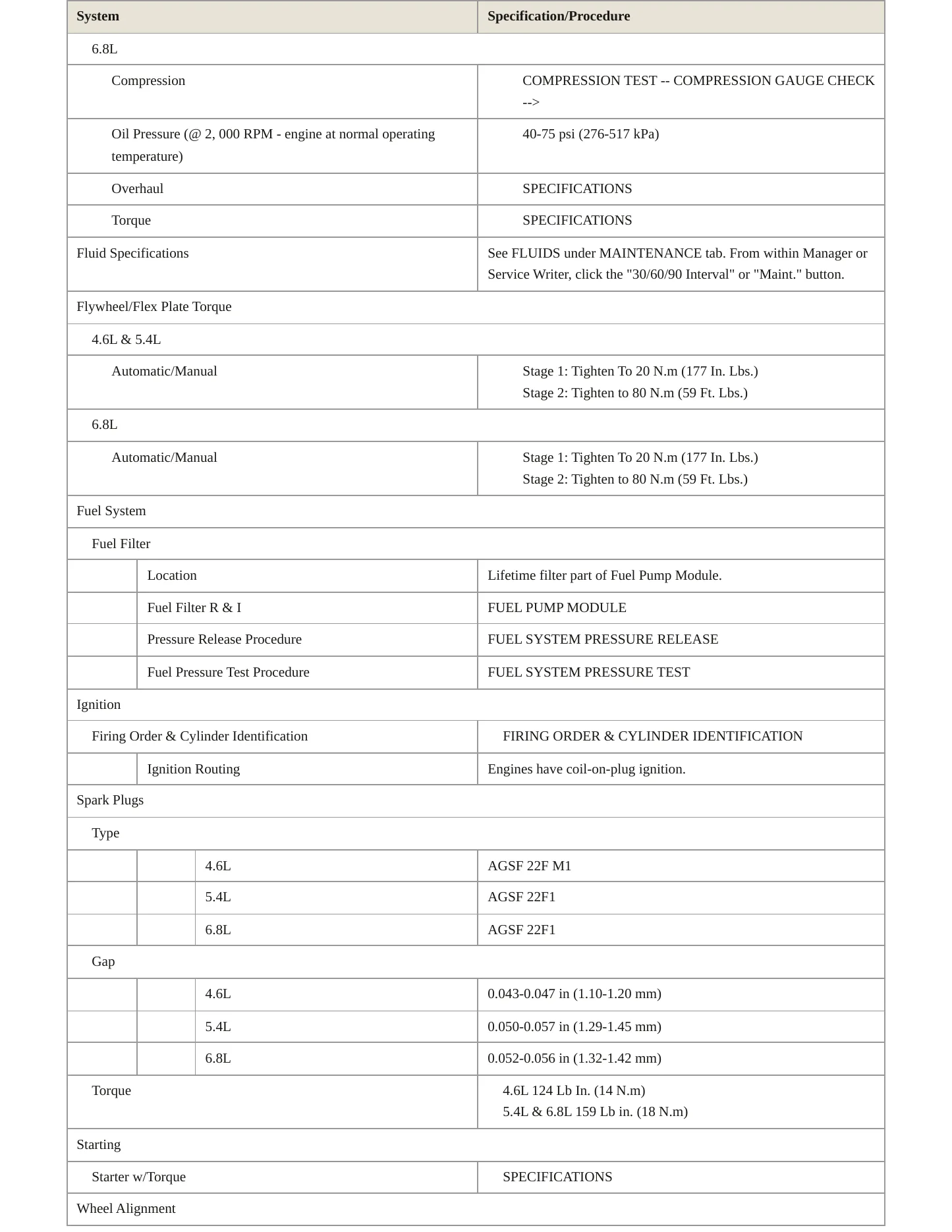 2013 Ford E-350 Super Duty service manual page 3