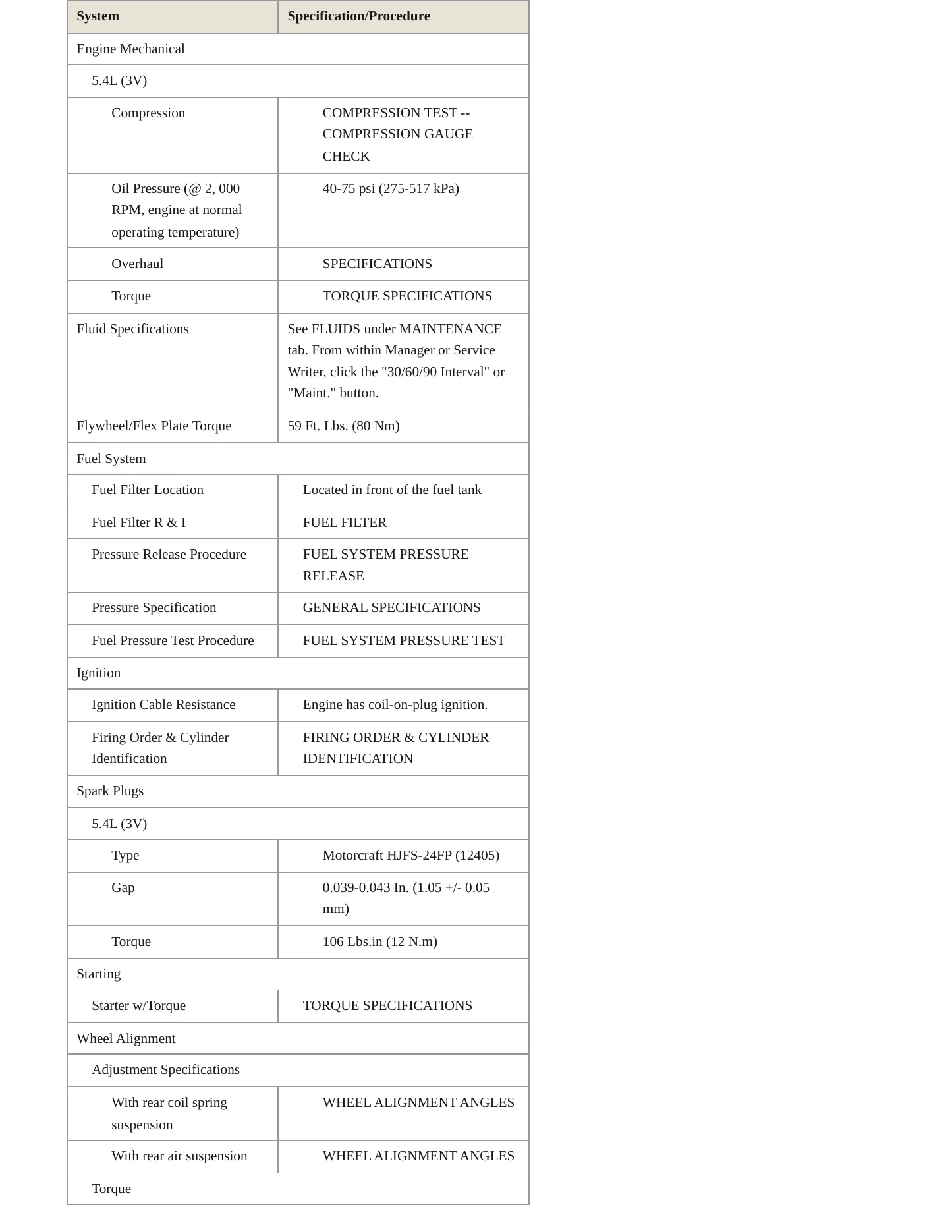 2013 Ford Expedition Service and Repair Manual preview page 3