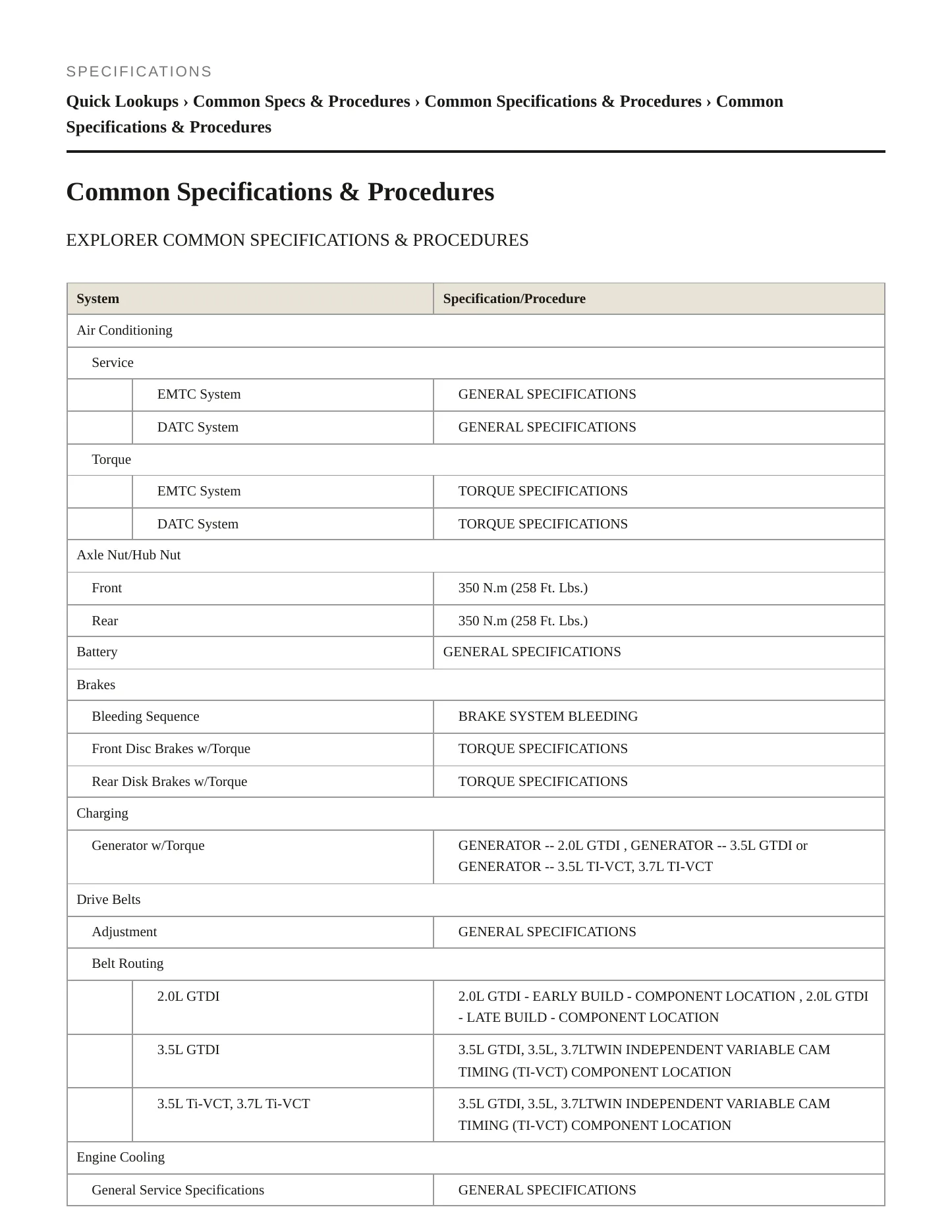 2013 Ford Explorer Service and Repair Manual preview page 2