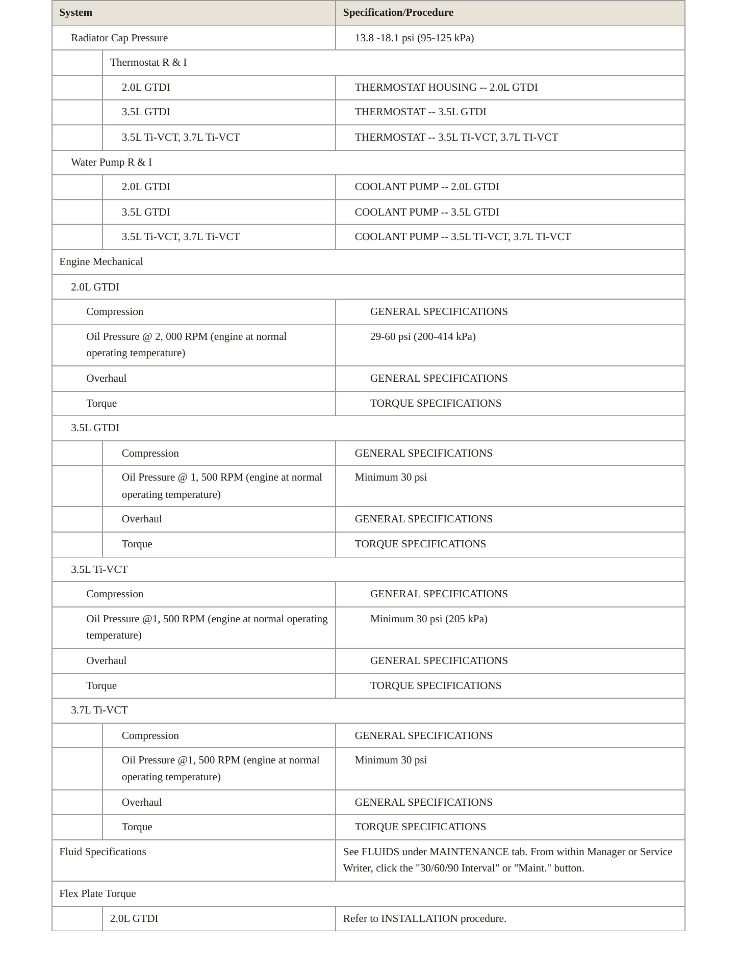 2013 Ford Explorer Service and Repair Manual preview page 3