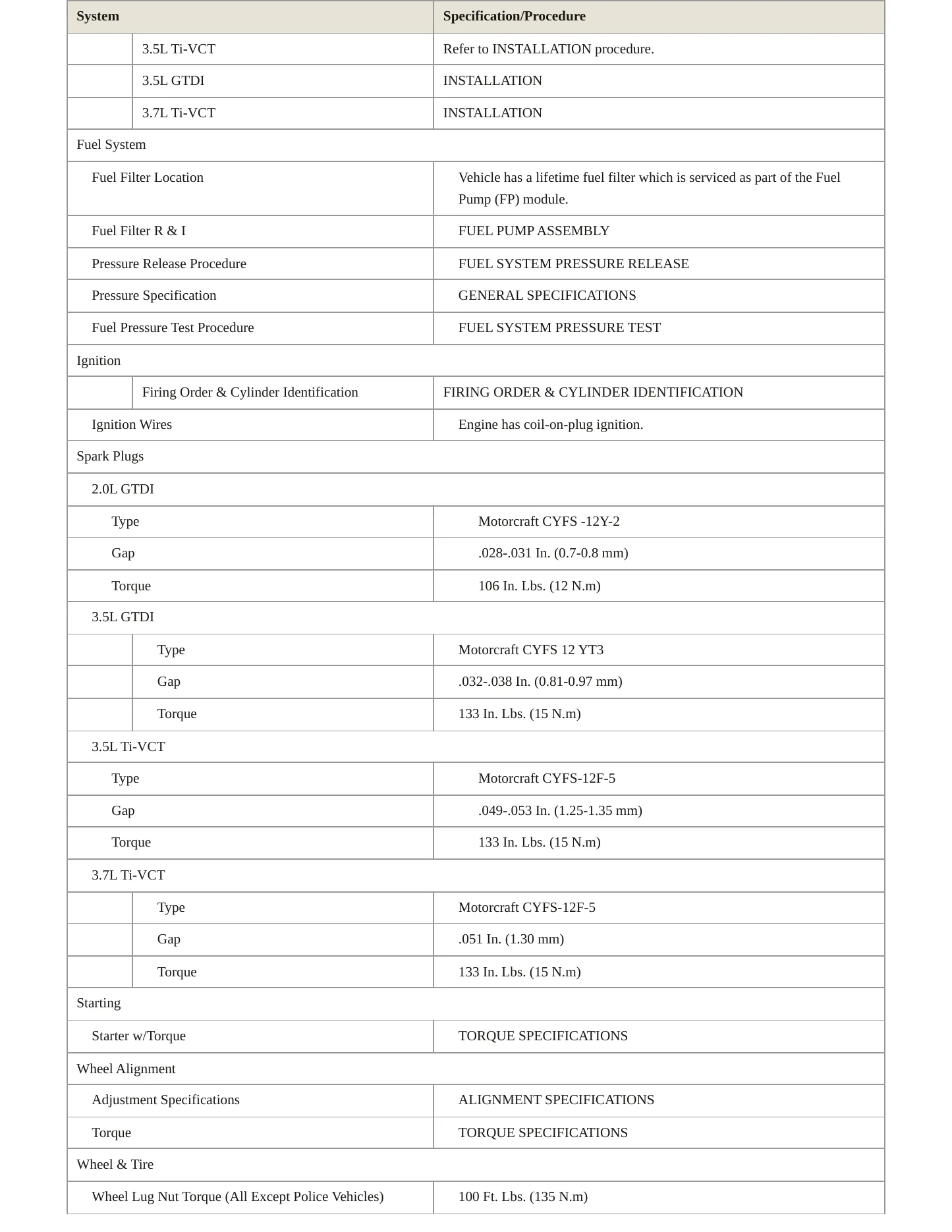 2013 Ford Explorer Service and Repair Manual preview page 4