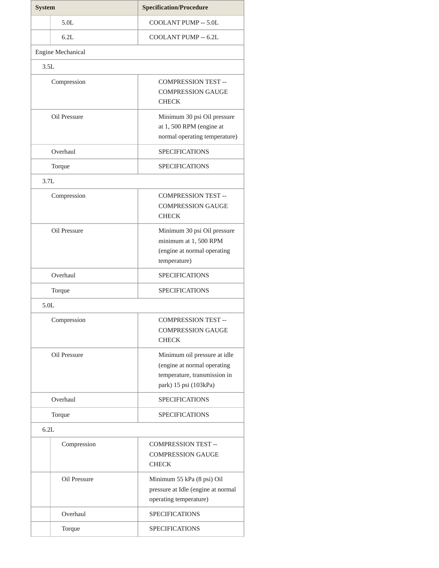 2013 Ford F-150 Service and Repair Manual preview page 3