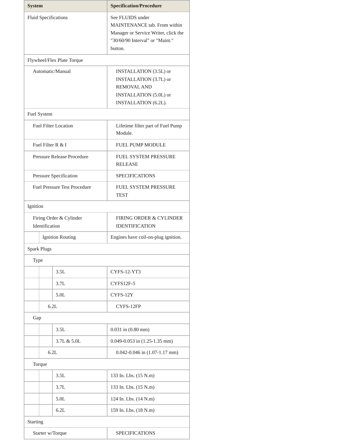 2013 Ford F-150 Service and Repair Manual preview page 4