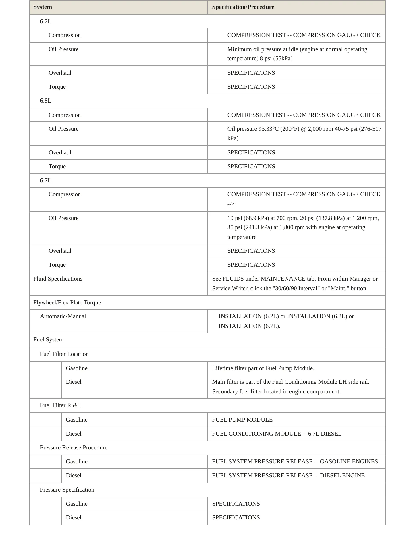 2013 Ford F-350 service manual page 3