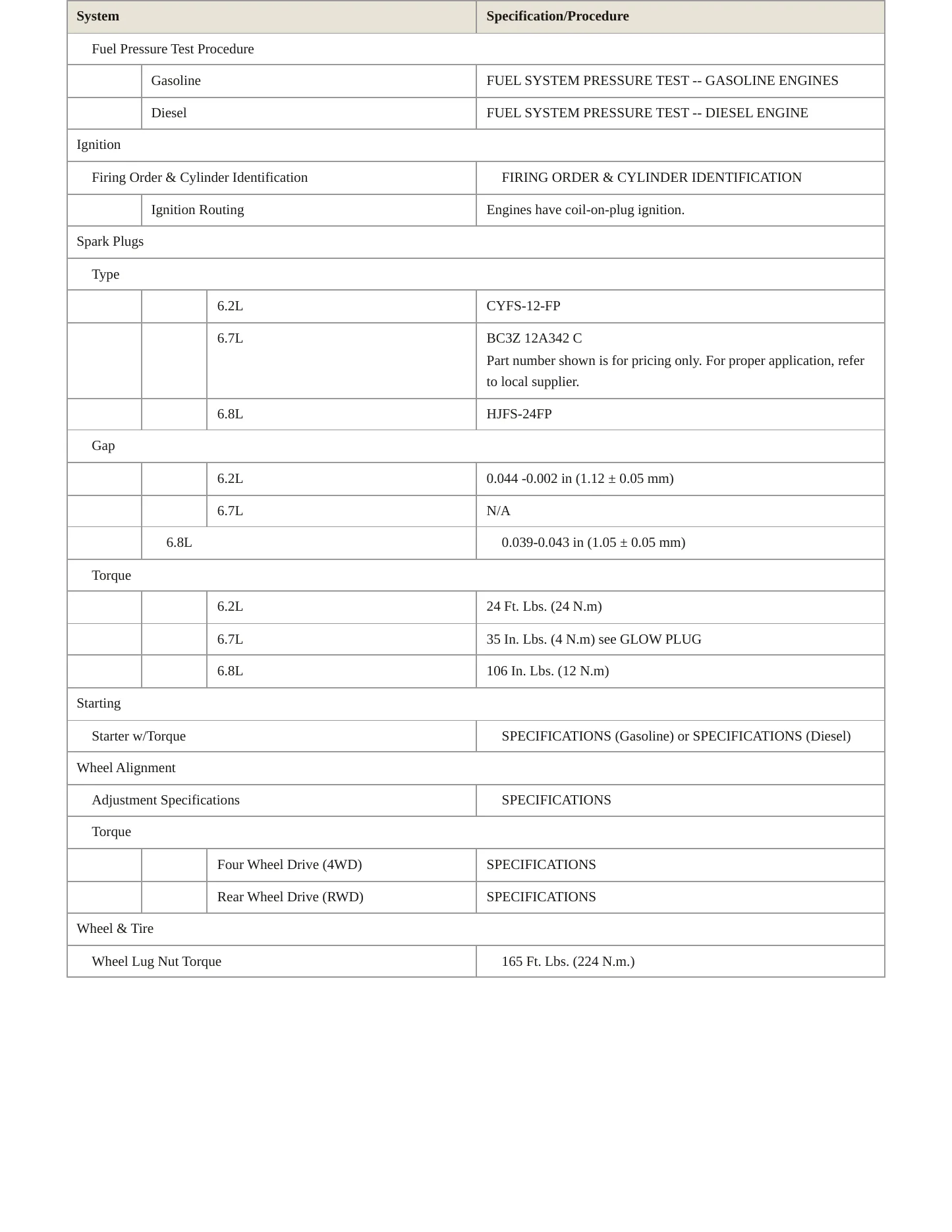 2013 Ford F-550 Super Duty service manual page 4