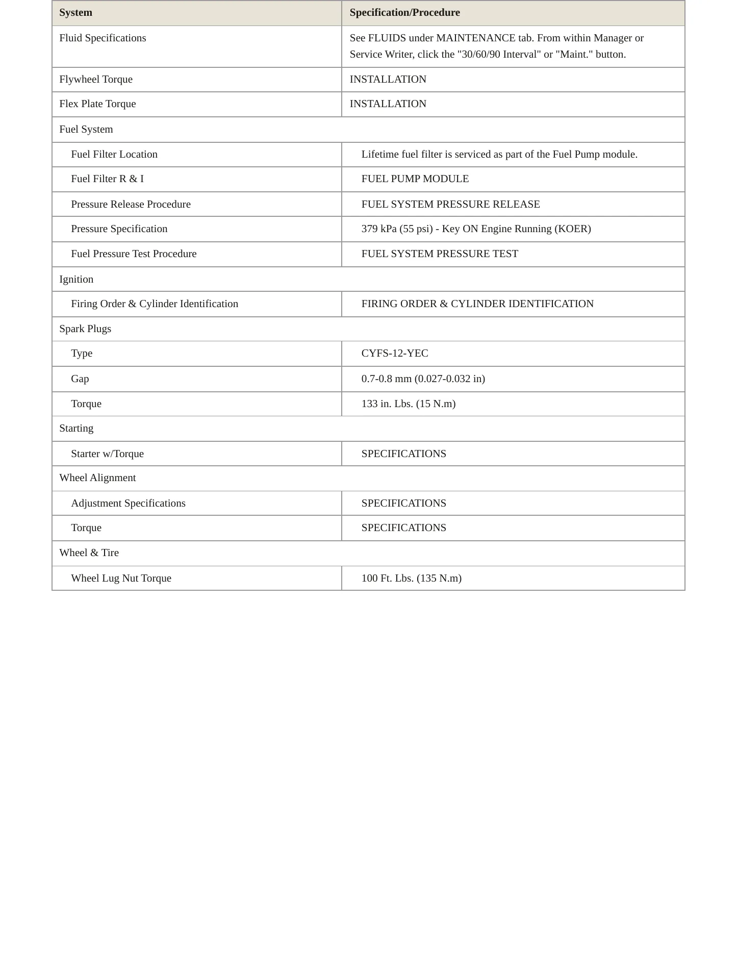 2013 Ford Fiesta service manual page 3