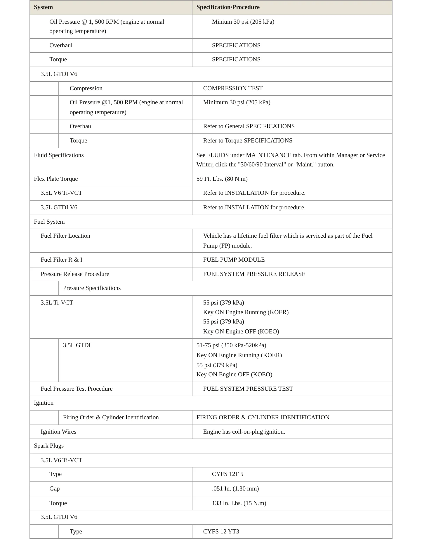 2013 Ford Flex service manual page 3