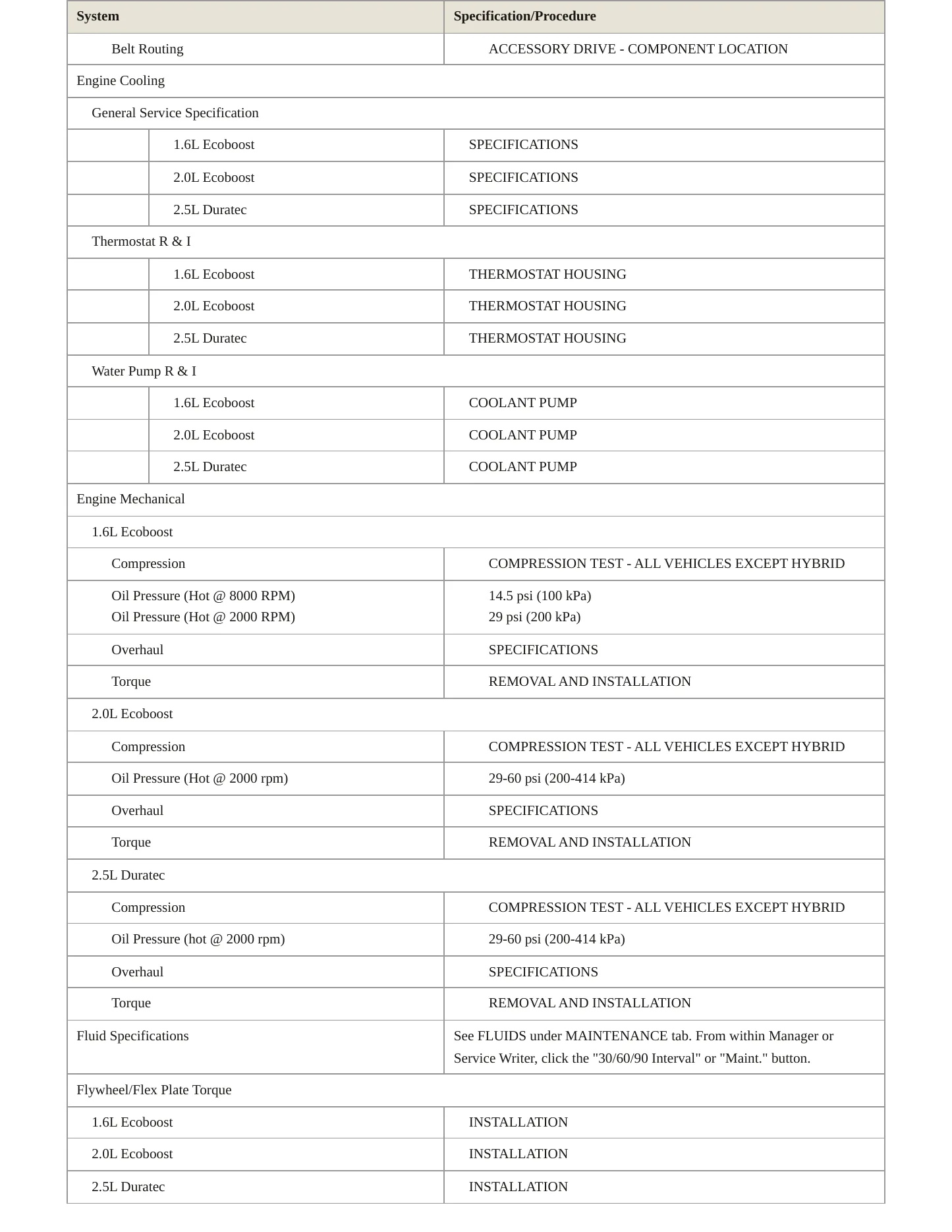 2013 Ford Fusion Service and Repair Manual preview page 3