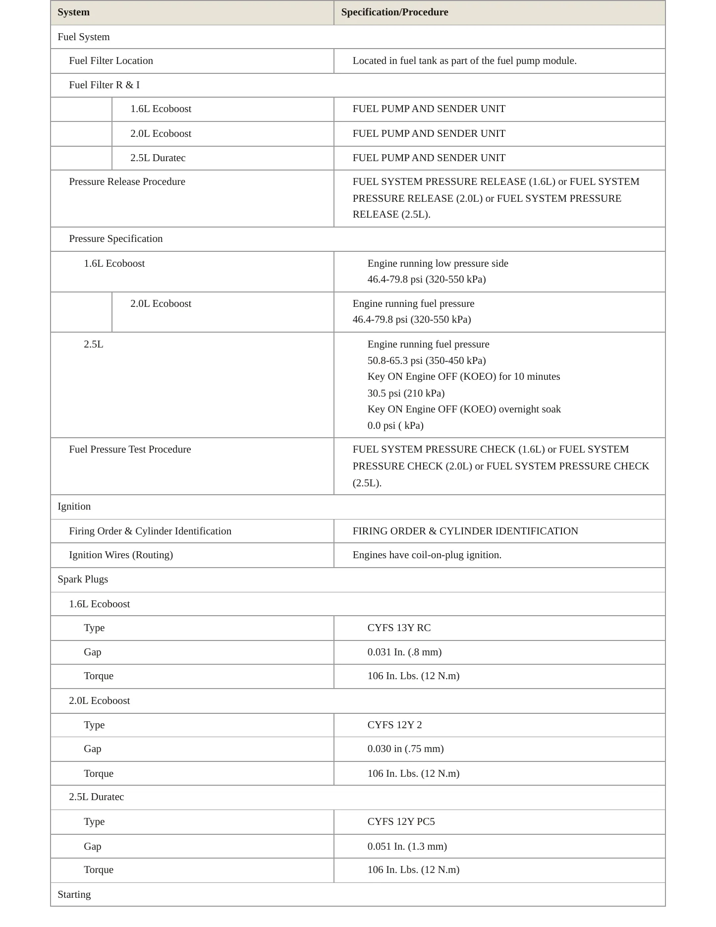 2013 Ford Fusion Service and Repair Manual preview page 4