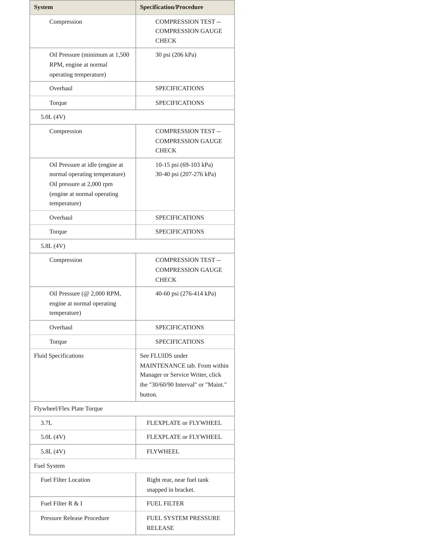 2013 Ford Mustang Service and Repair Manual preview page 3