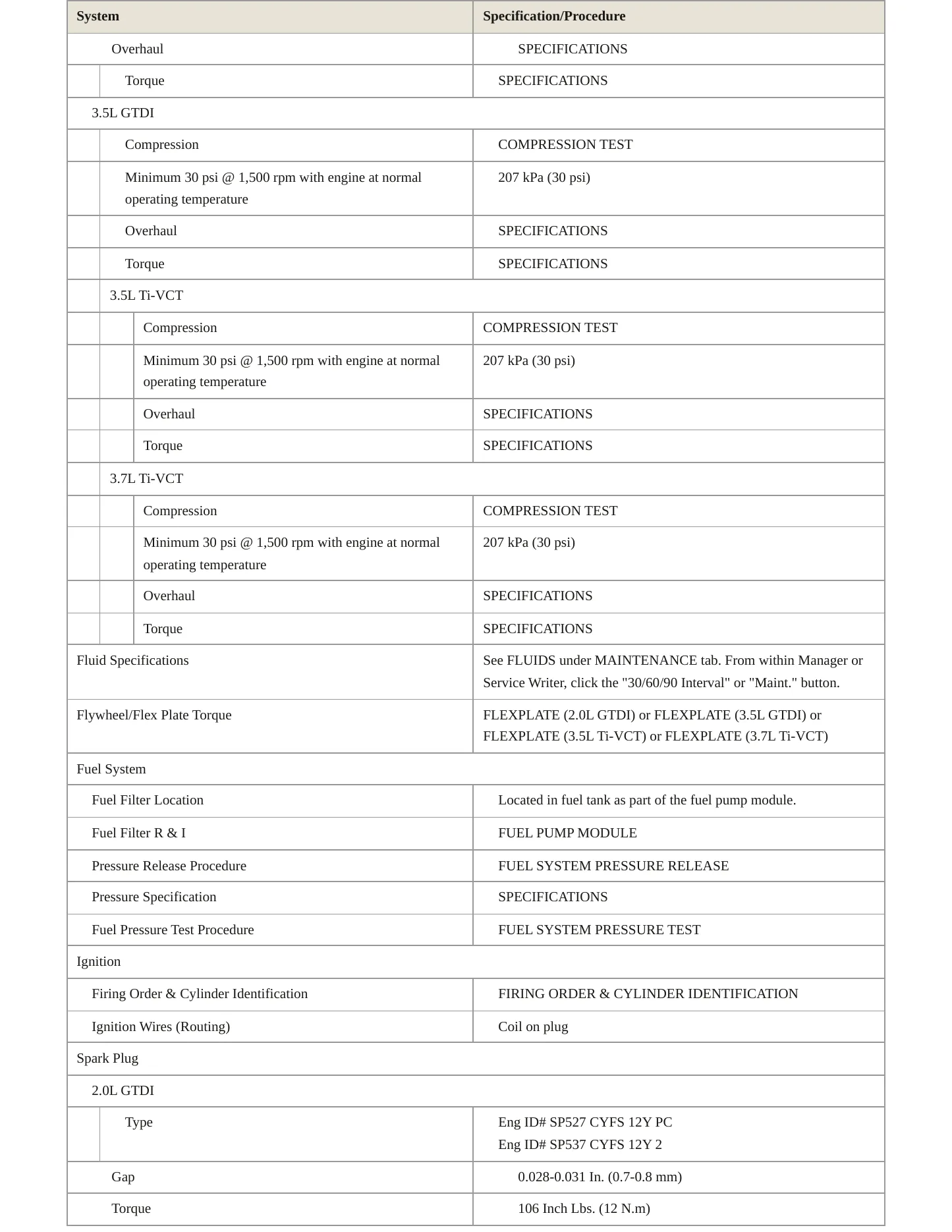 2013 Ford Taurus service manual page 3