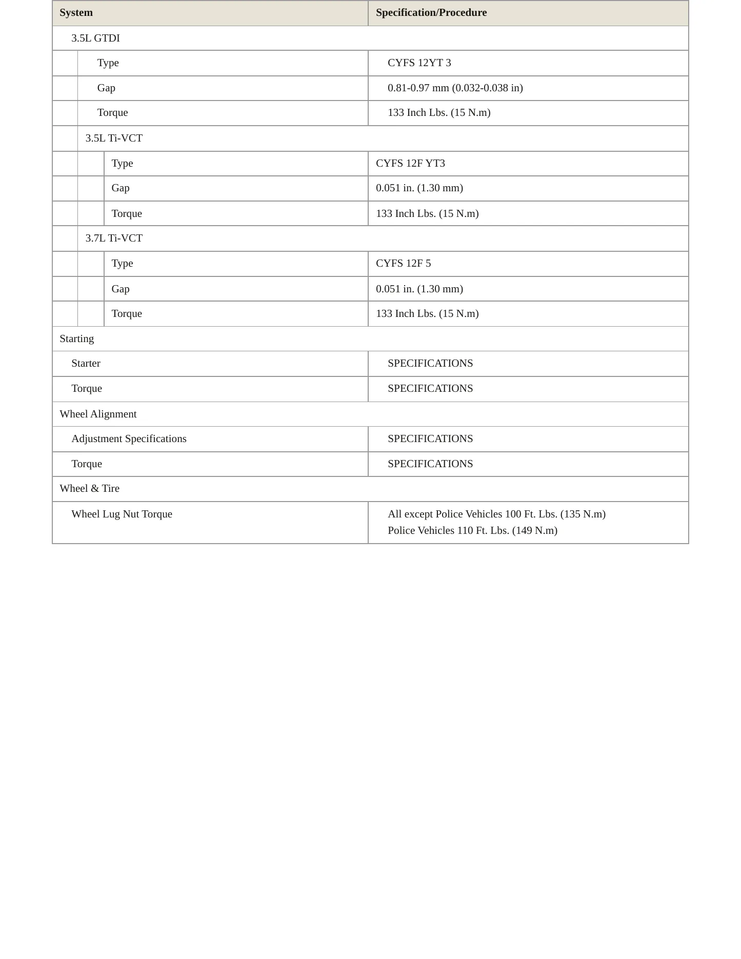 2013 Ford Taurus service manual page 4
