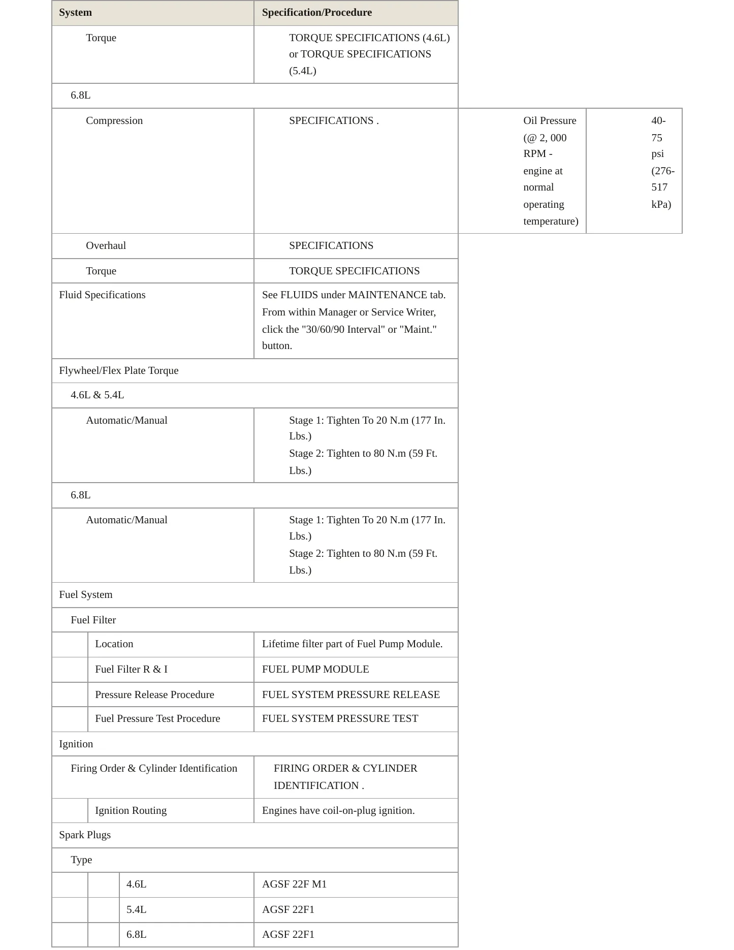 2014 Ford E-150 service manual page 3
