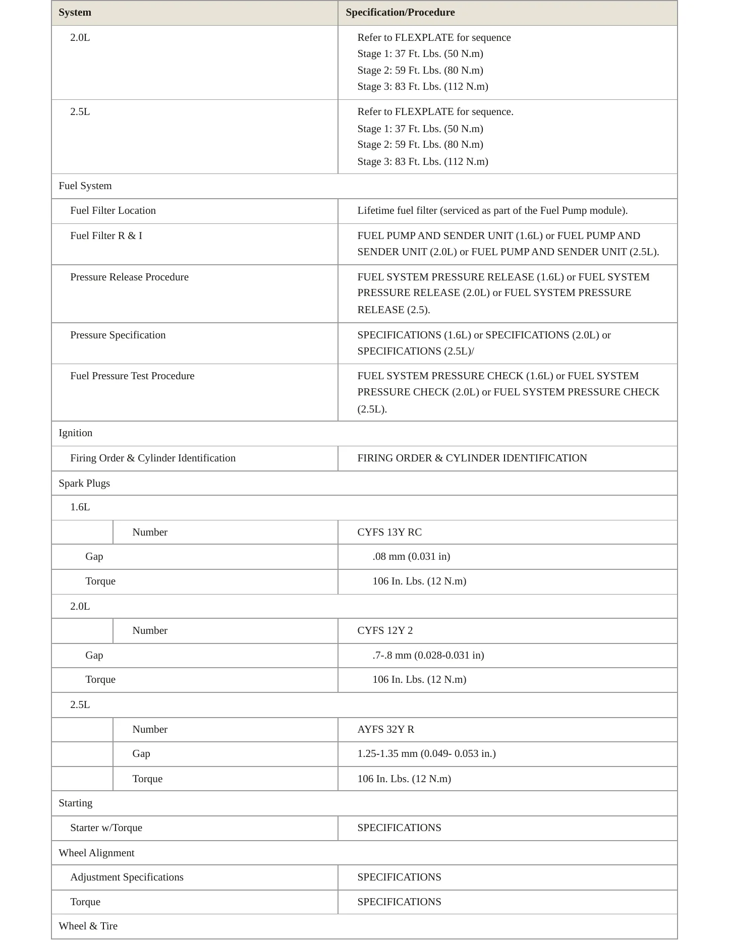 2014 Ford Escape Service and Repair Manual preview page 4